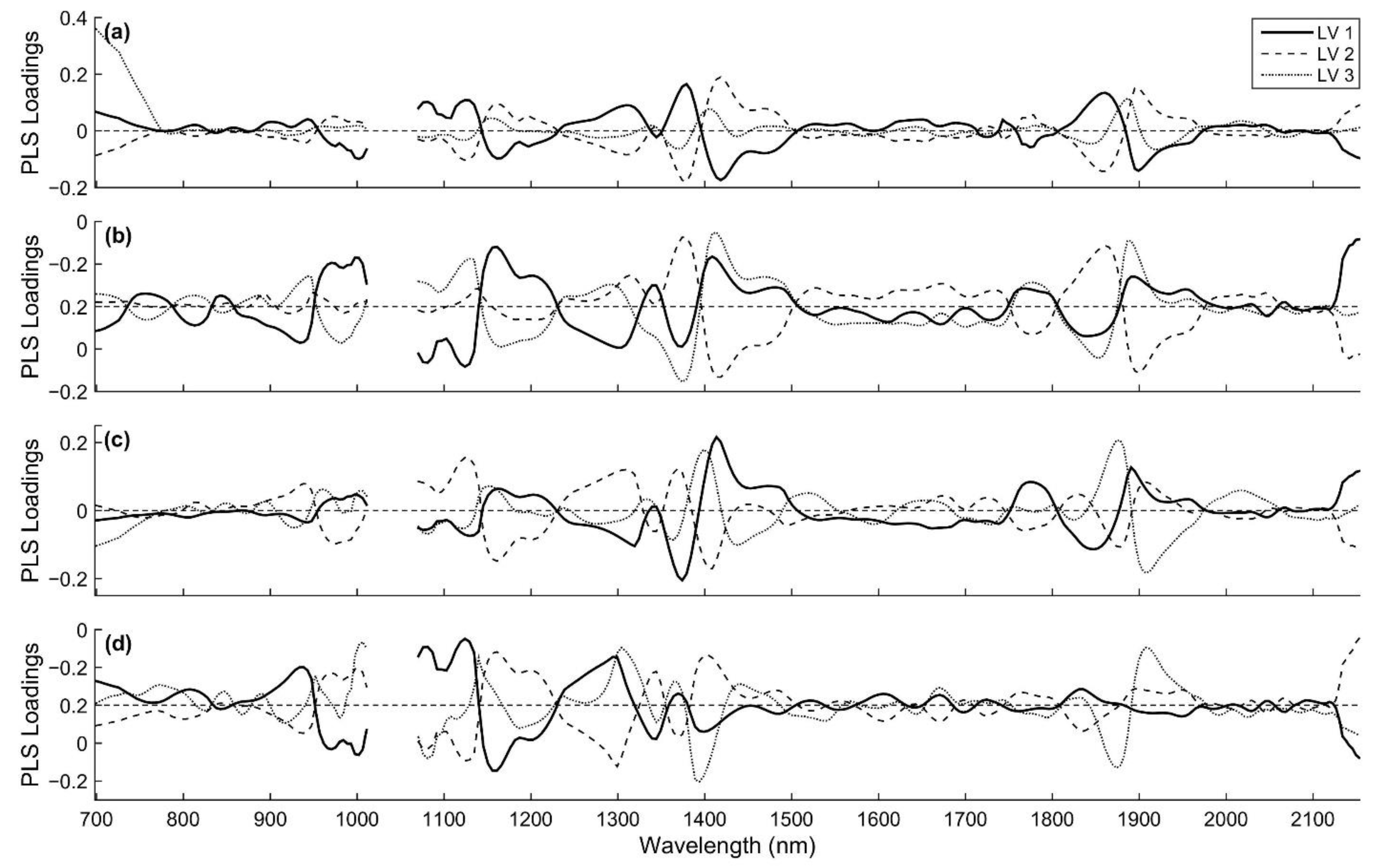Sensors 21 02195 g0a6 Sensors 21 02195 g0a6