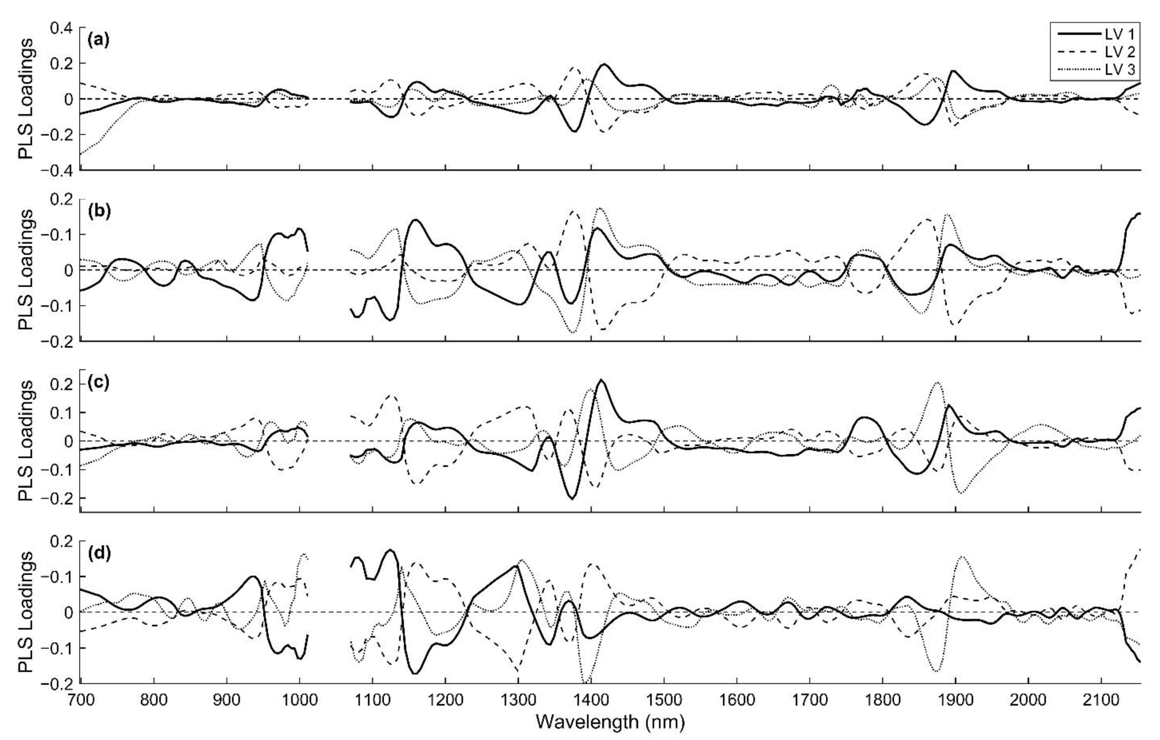 Sensors 21 02195 g0a7 Sensors 21 02195 g0a7