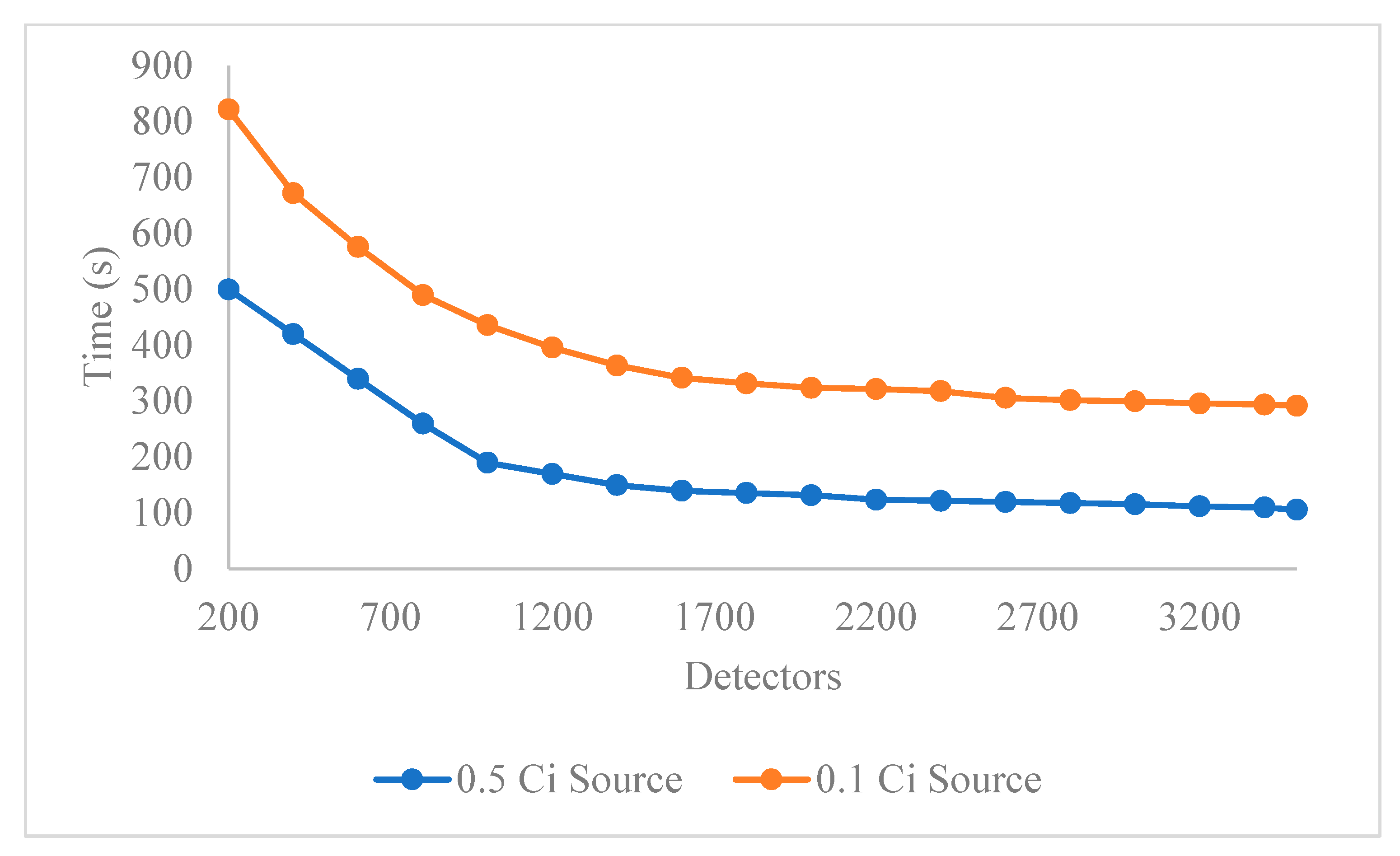 Sensors 21 02196 g005