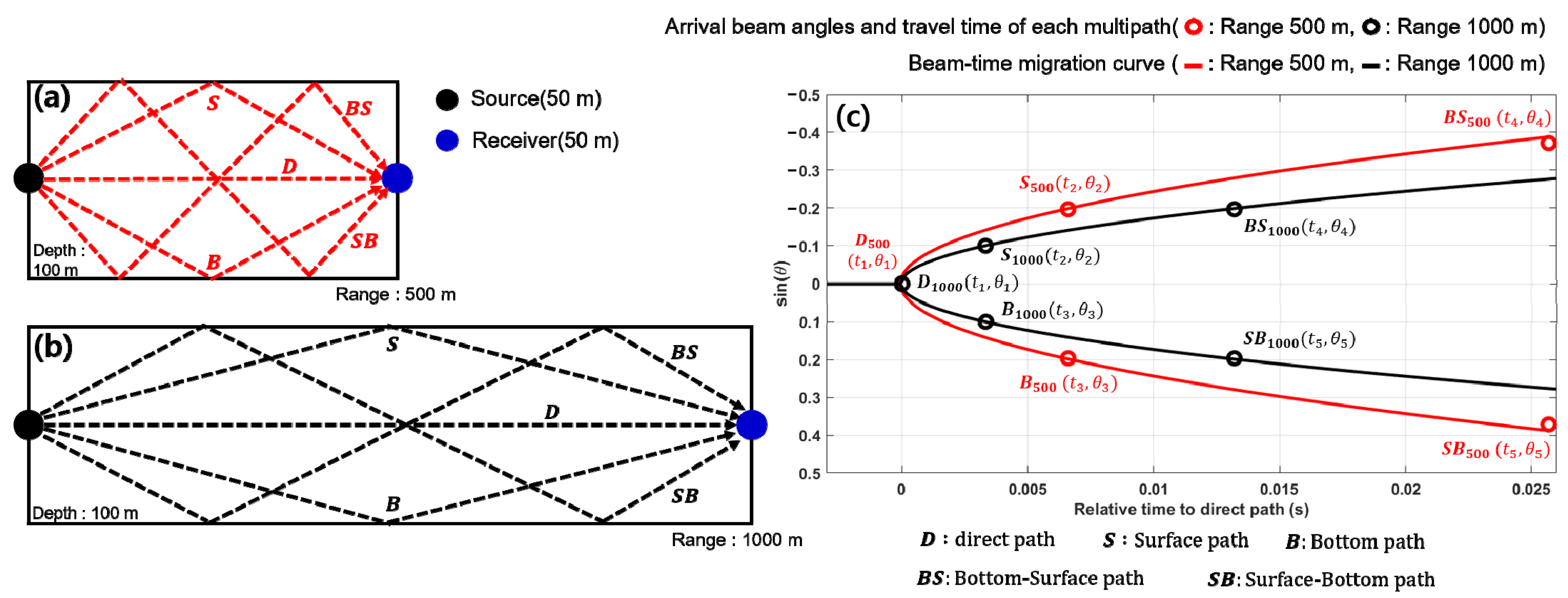 Sensors 21 02198 g001