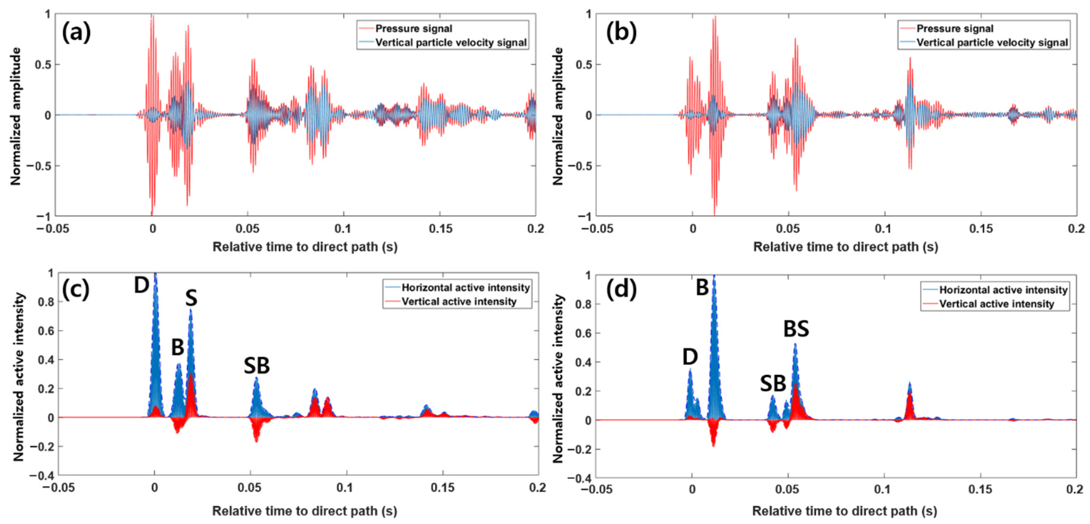 Sensors 21 02198 g006