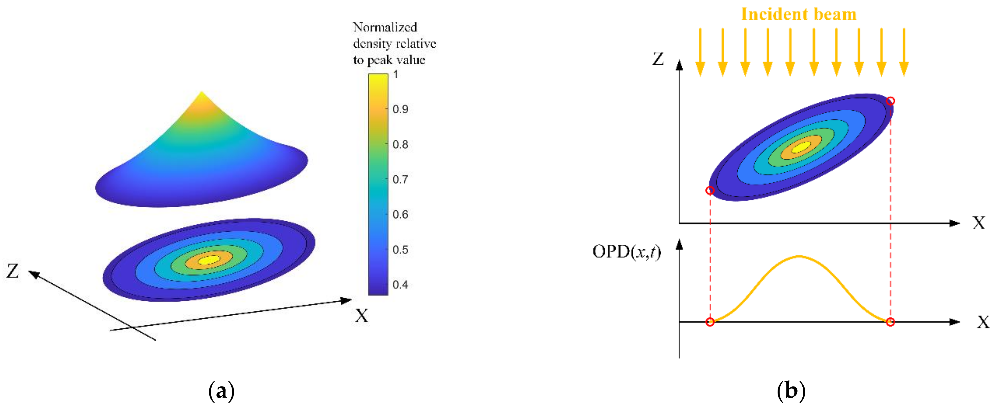 Sensors 21 02199 g005 Sensors 21 02199 g005