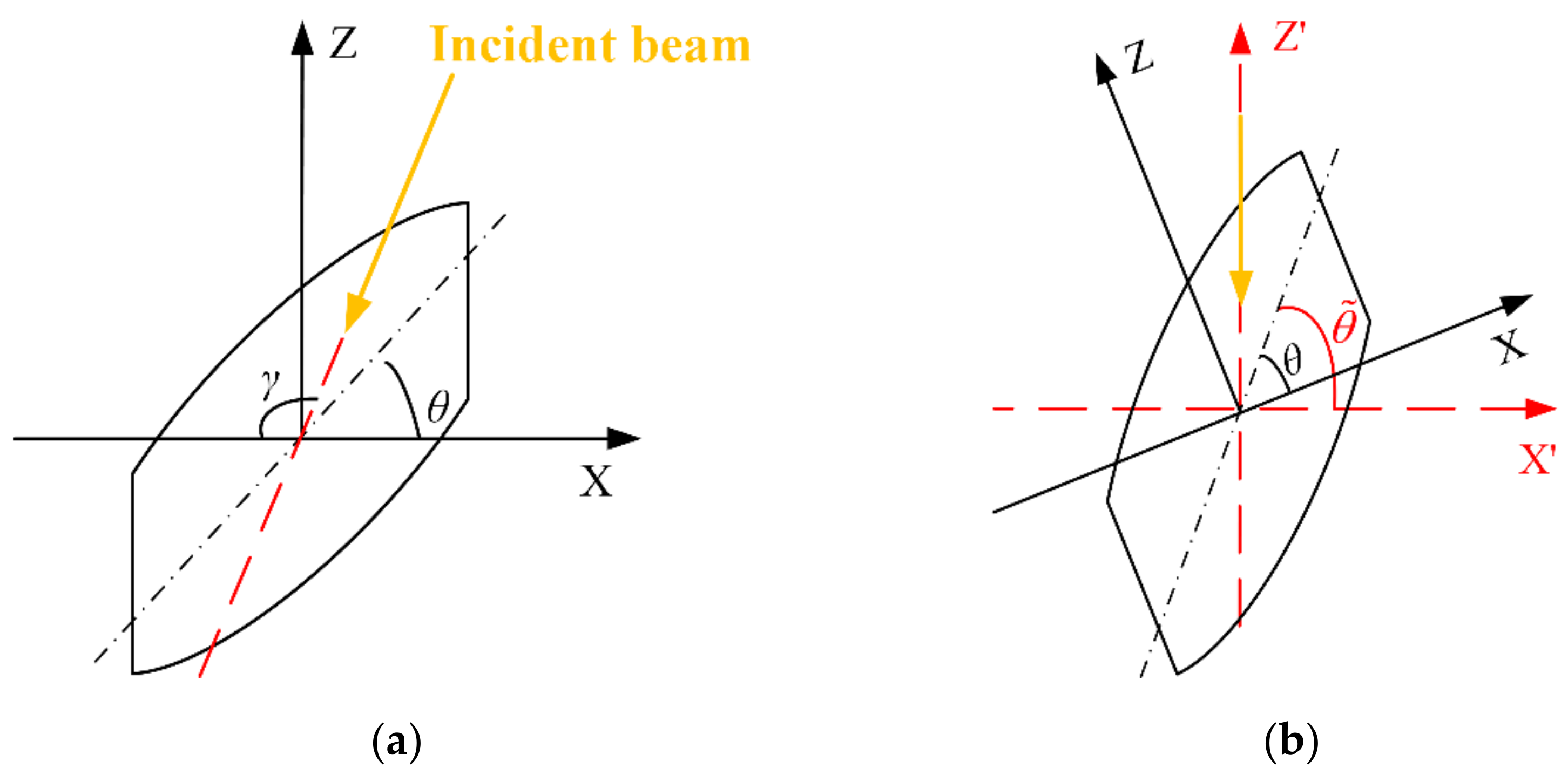 Sensors 21 02199 g007 Sensors 21 02199 g007
