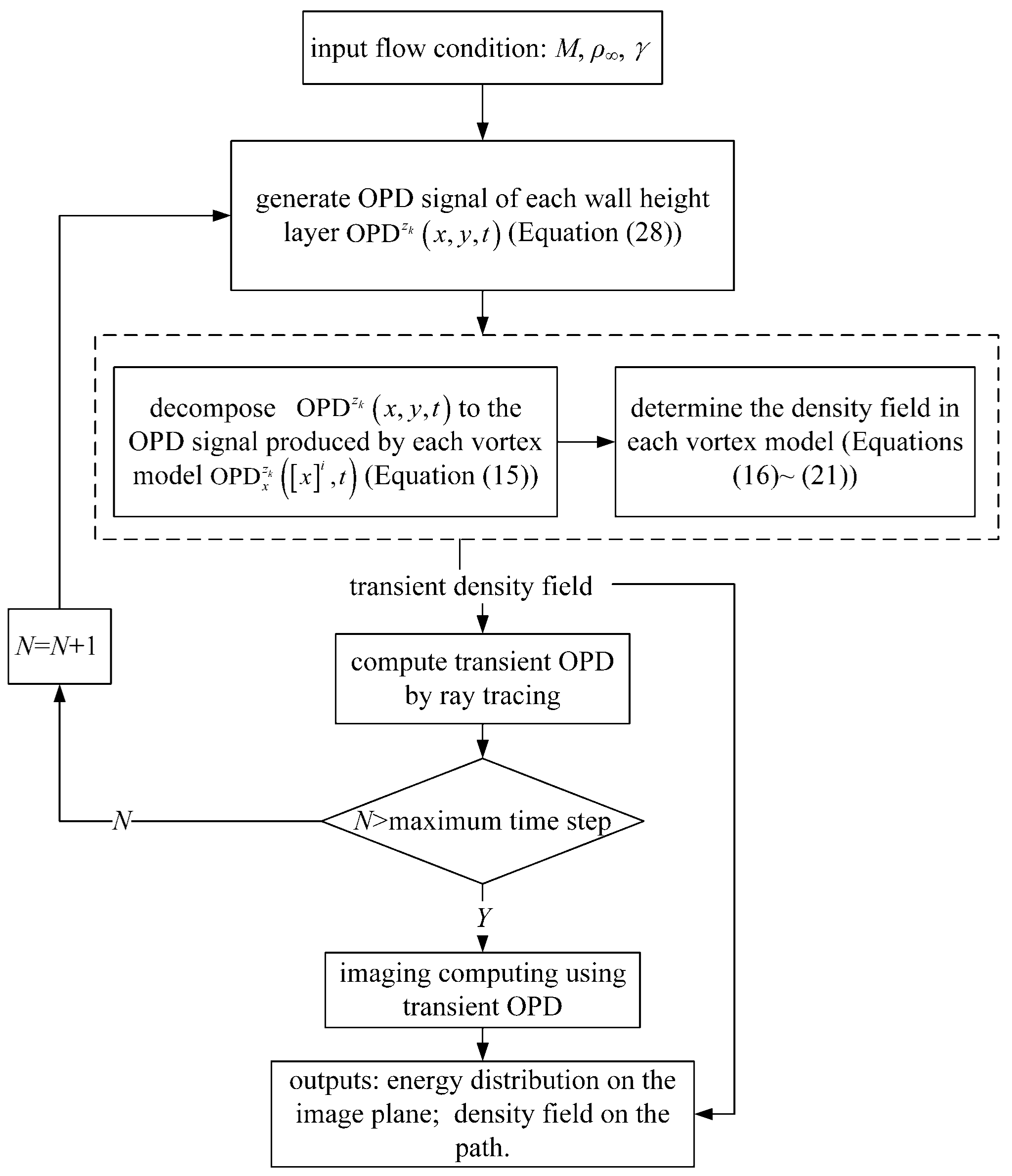 Sensors 21 02199 g008 Sensors 21 02199 g008