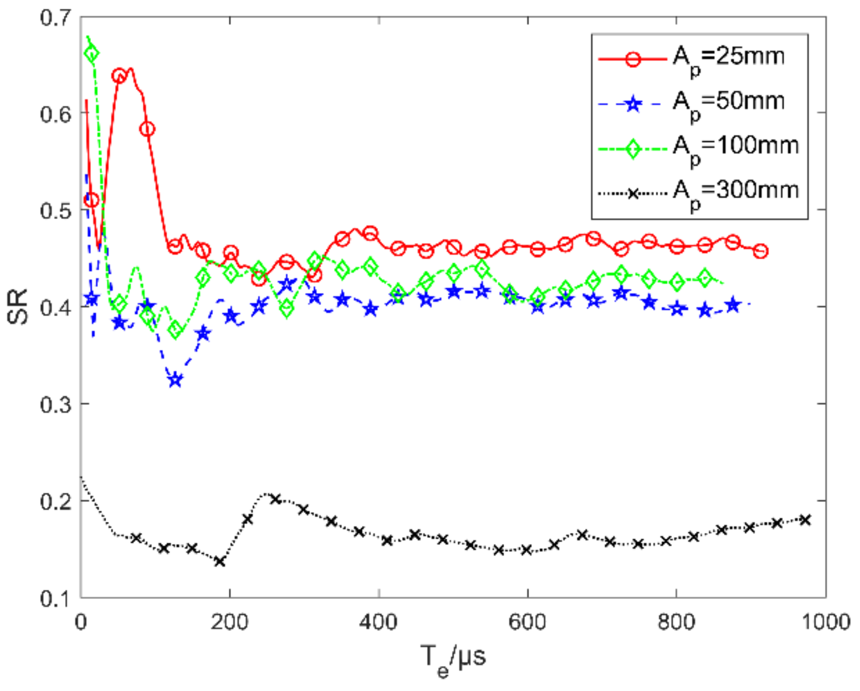 Sensors 21 02199 g019 Sensors 21 02199 g019