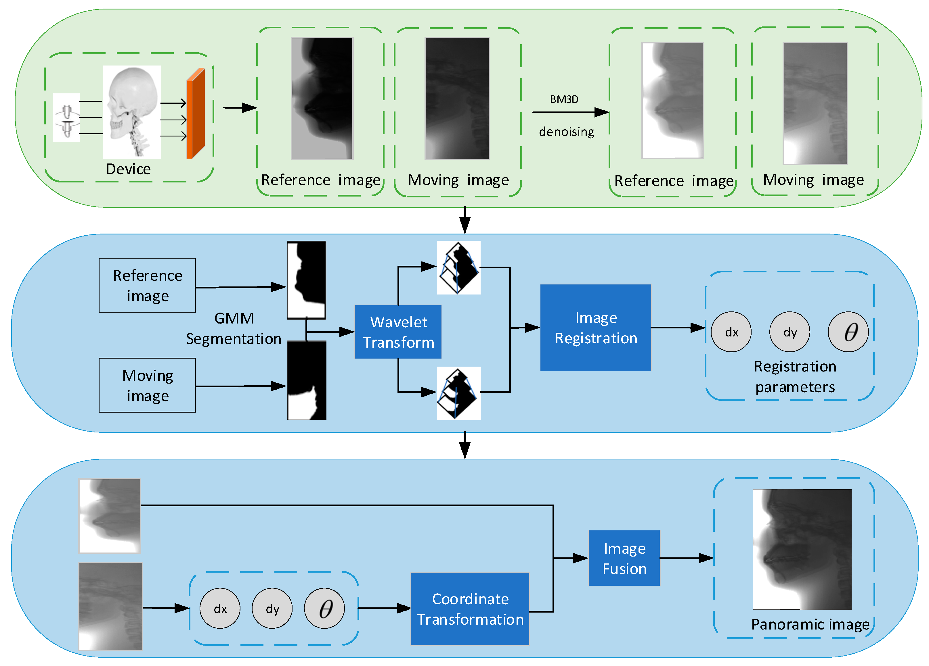Sensors 21 02200 g003