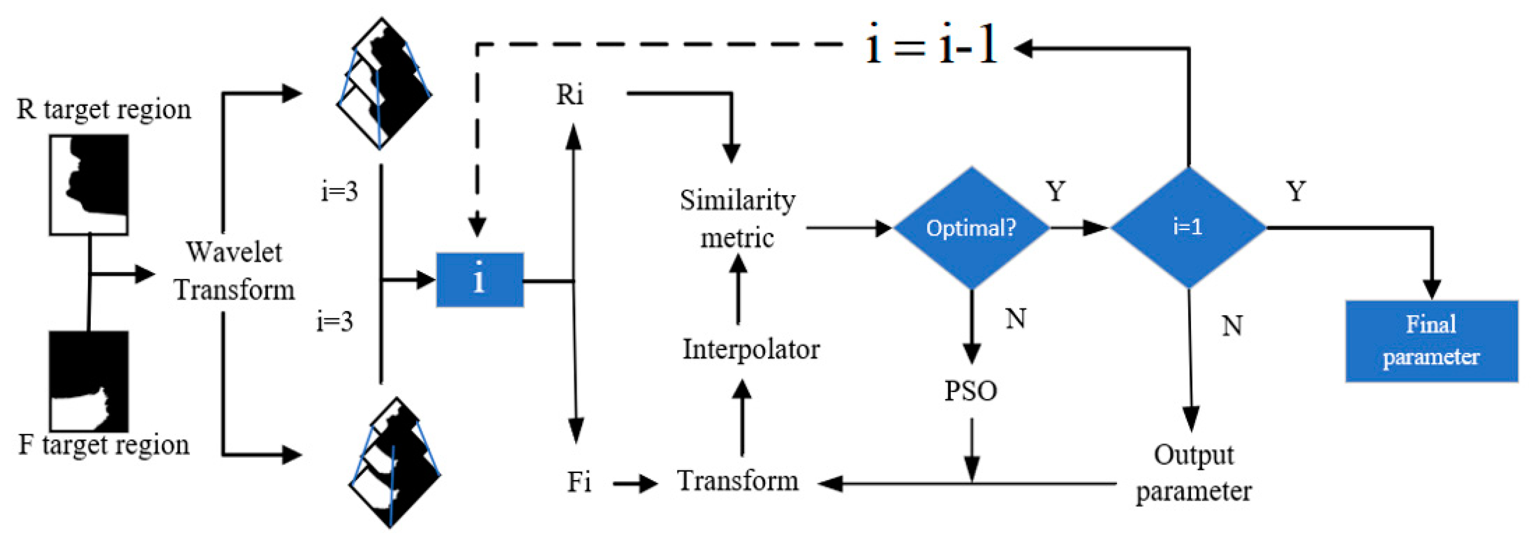 Sensors 21 02200 g007