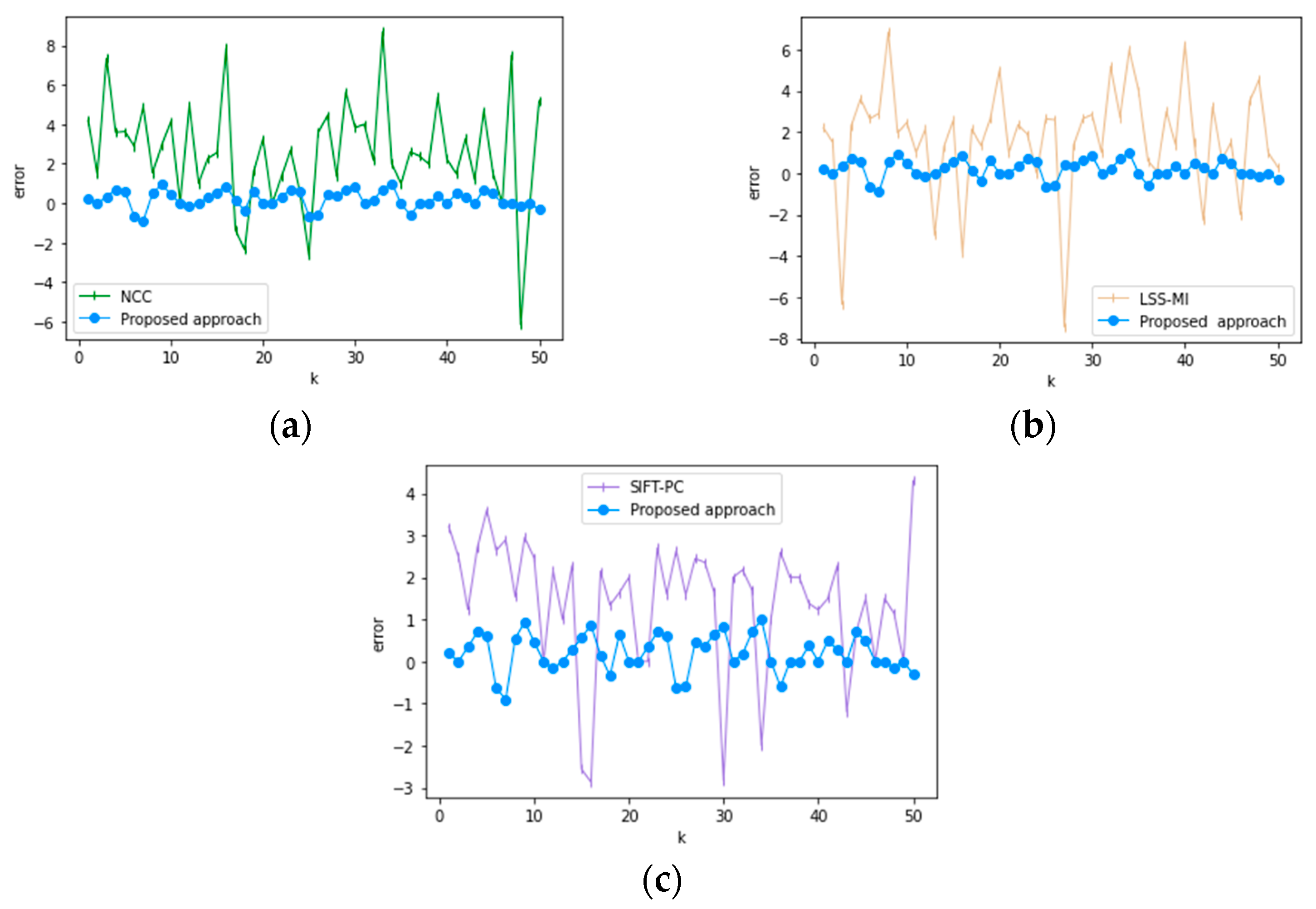 Sensors 21 02200 g013