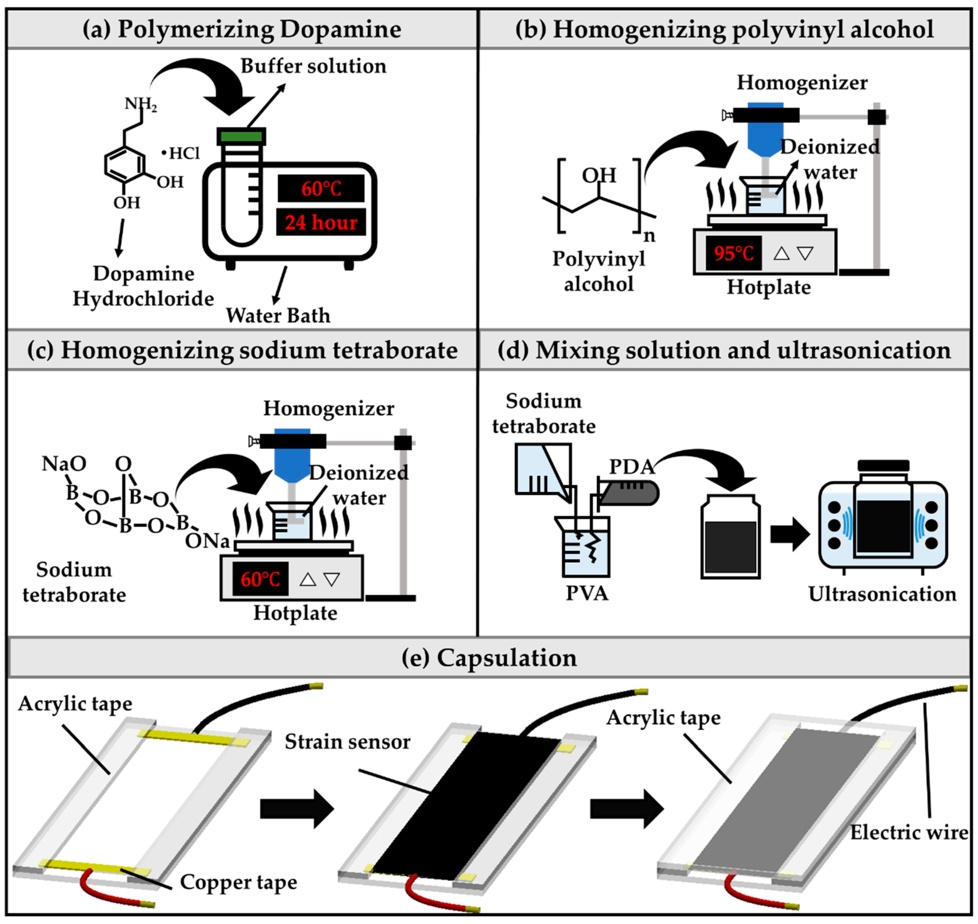 Sensors 21 02201 g004