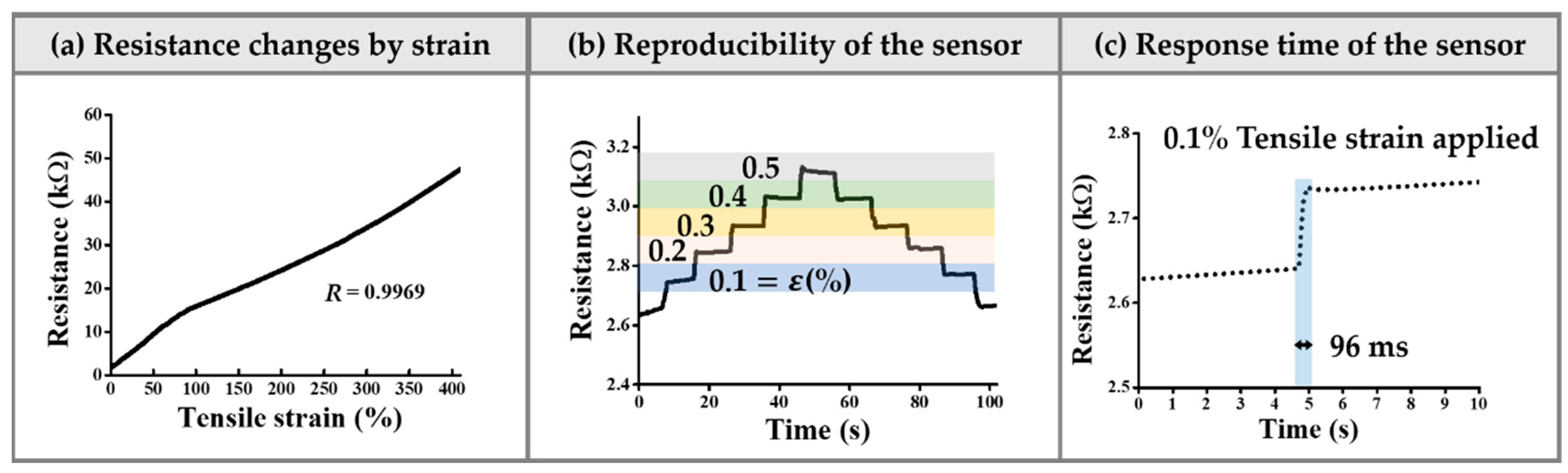 Sensors 21 02201 g005