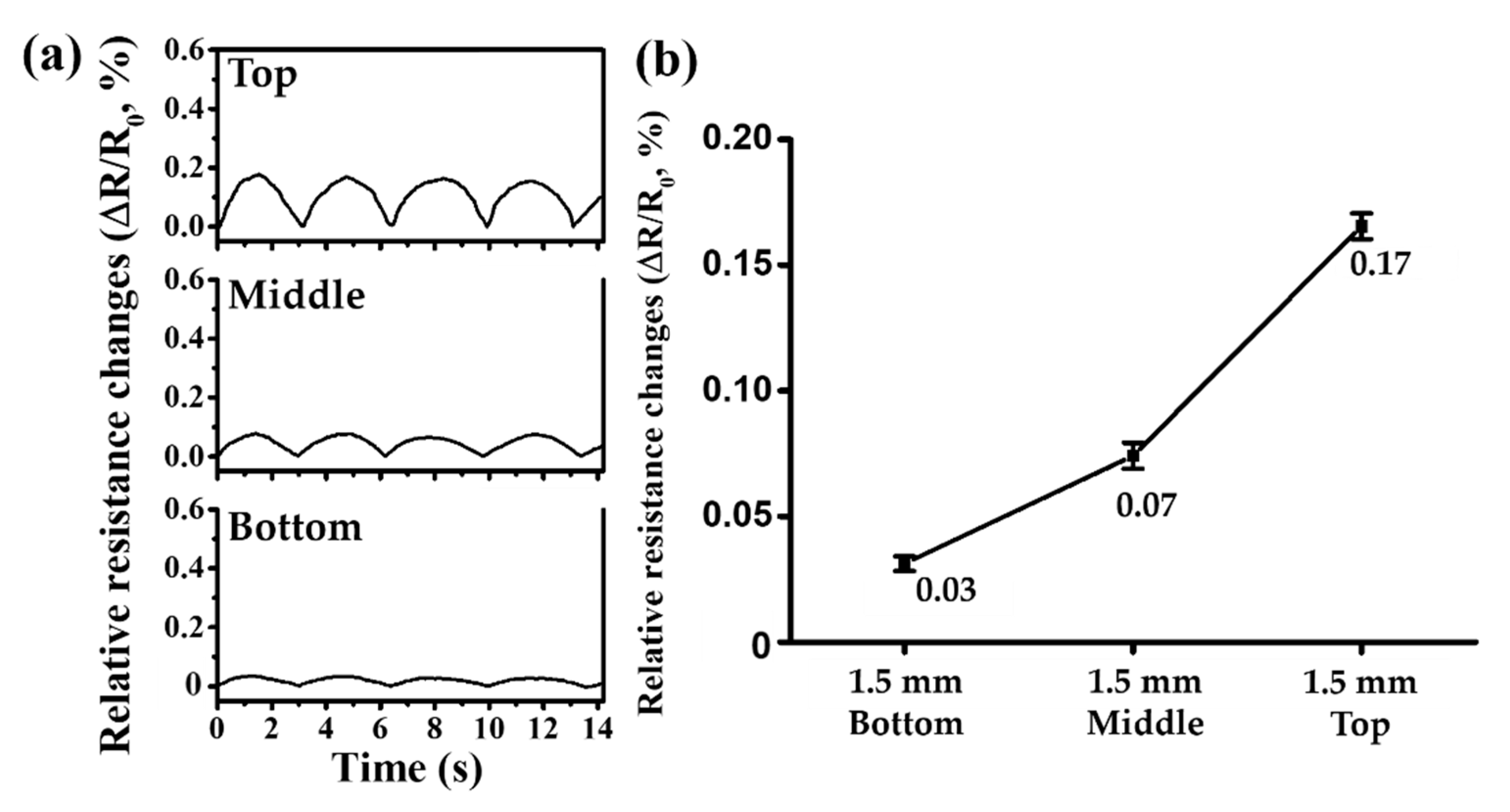 Sensors 21 02201 g006