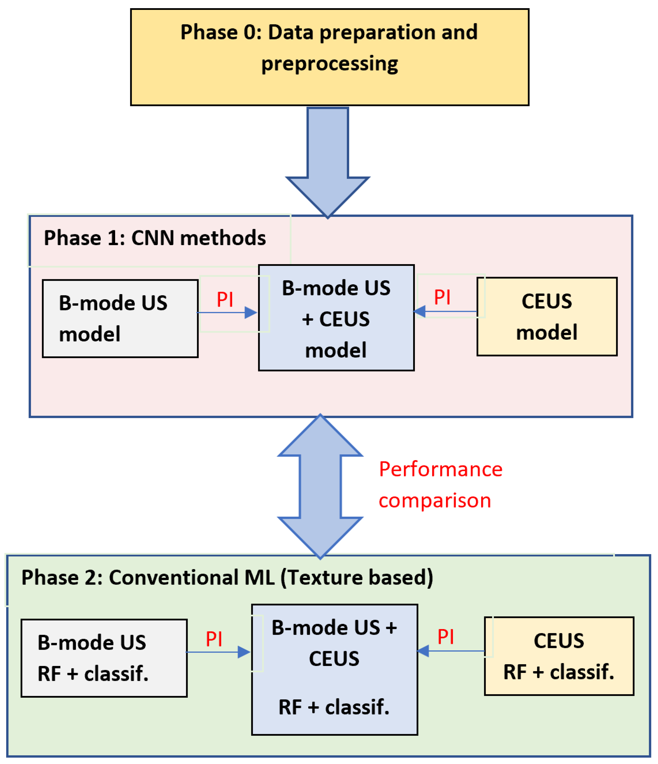 Sensors 21 02202 g002