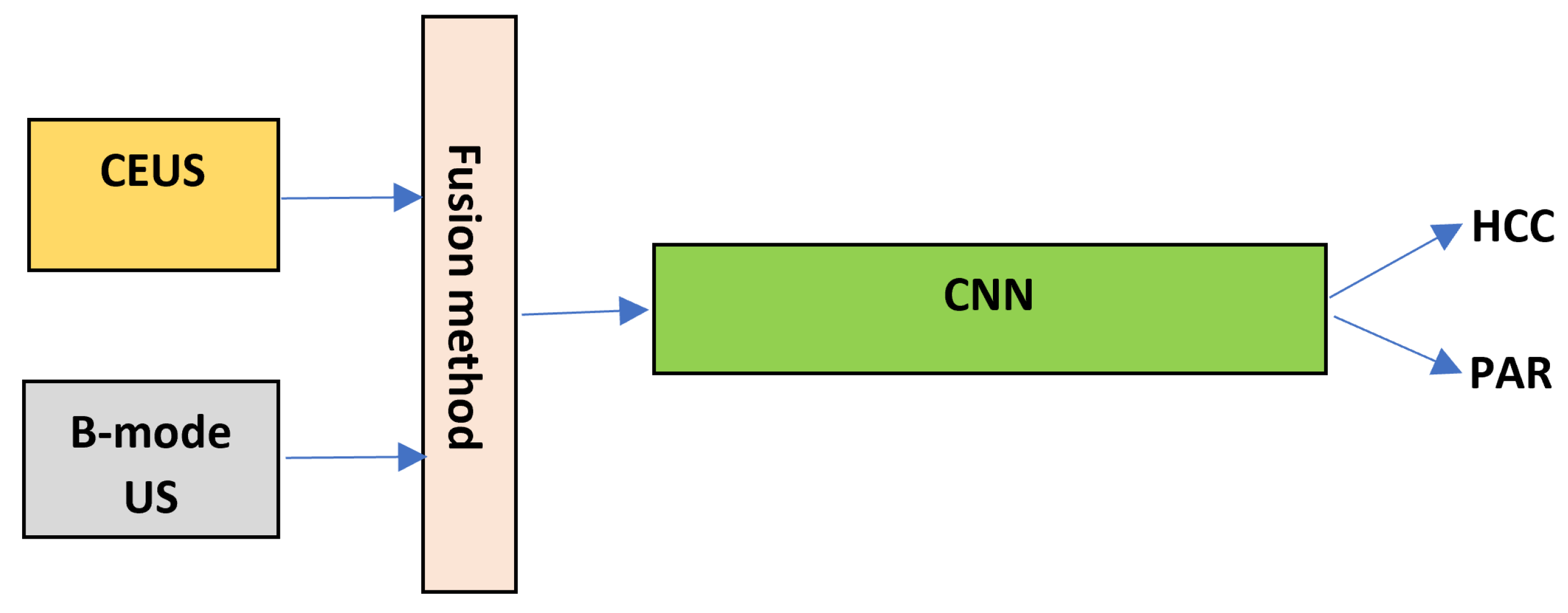 Sensors 21 02202 g003