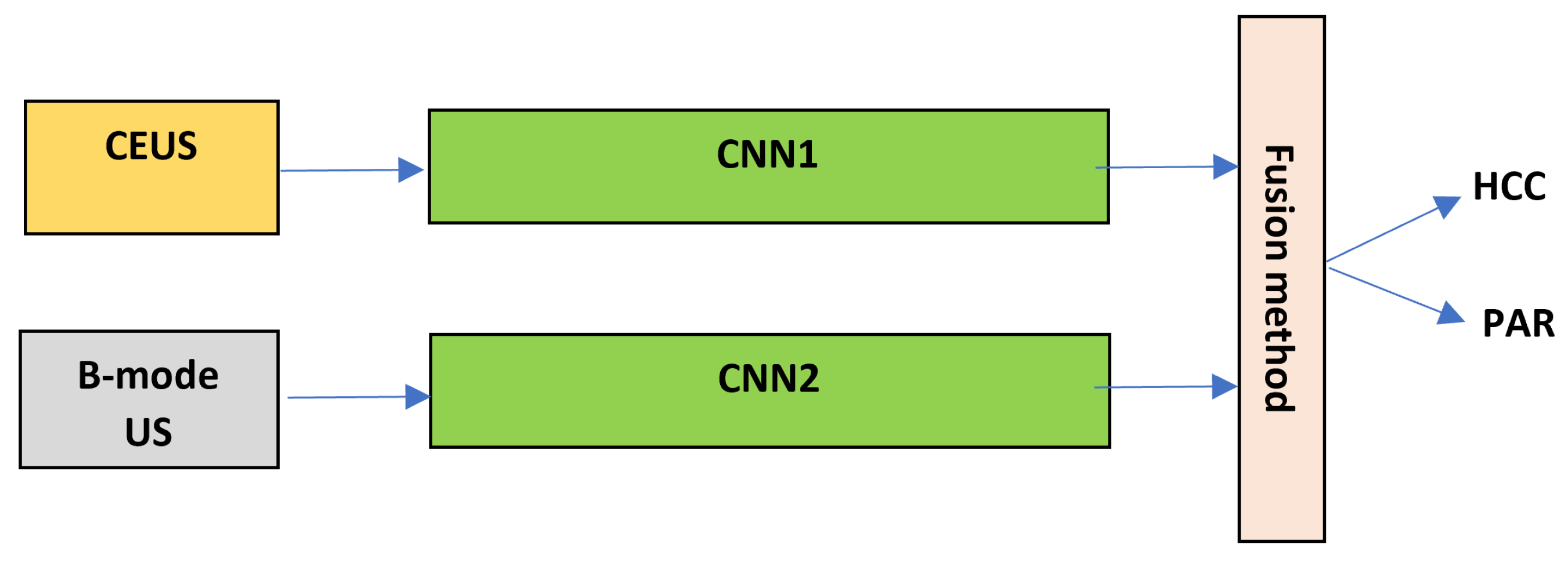 Sensors 21 02202 g005