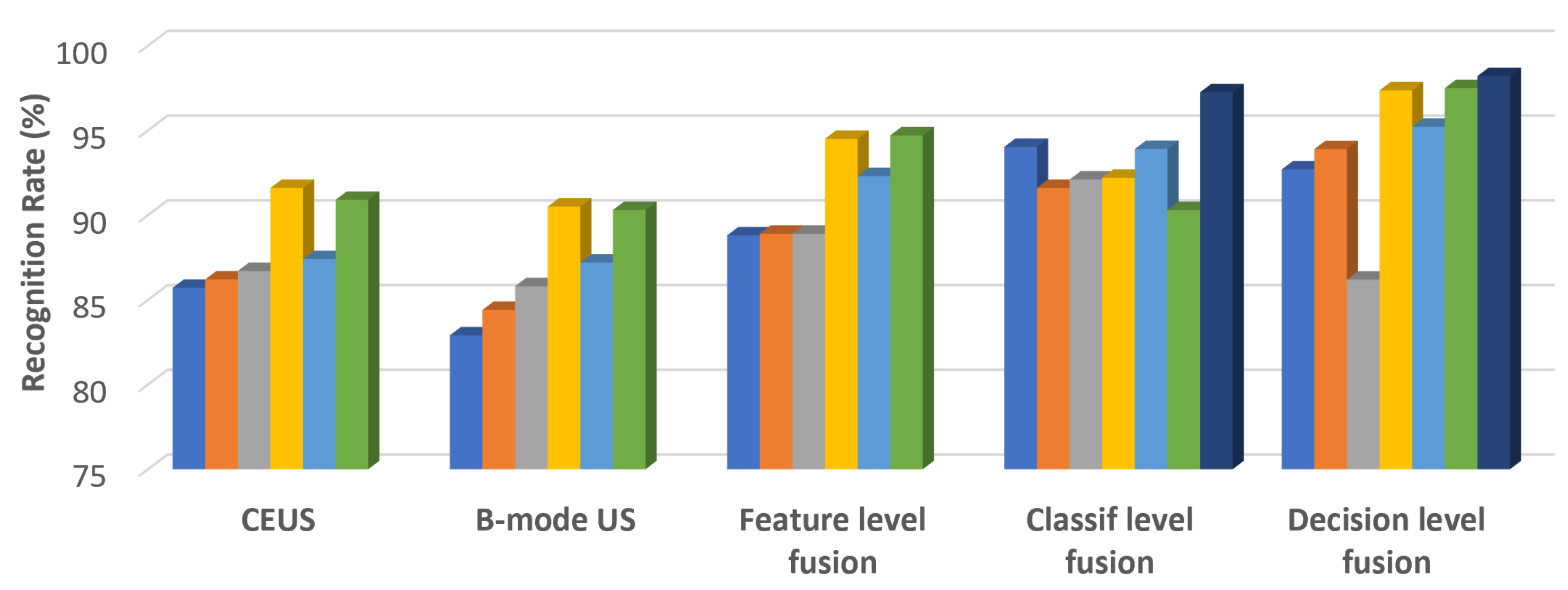 Sensors 21 02202 g006