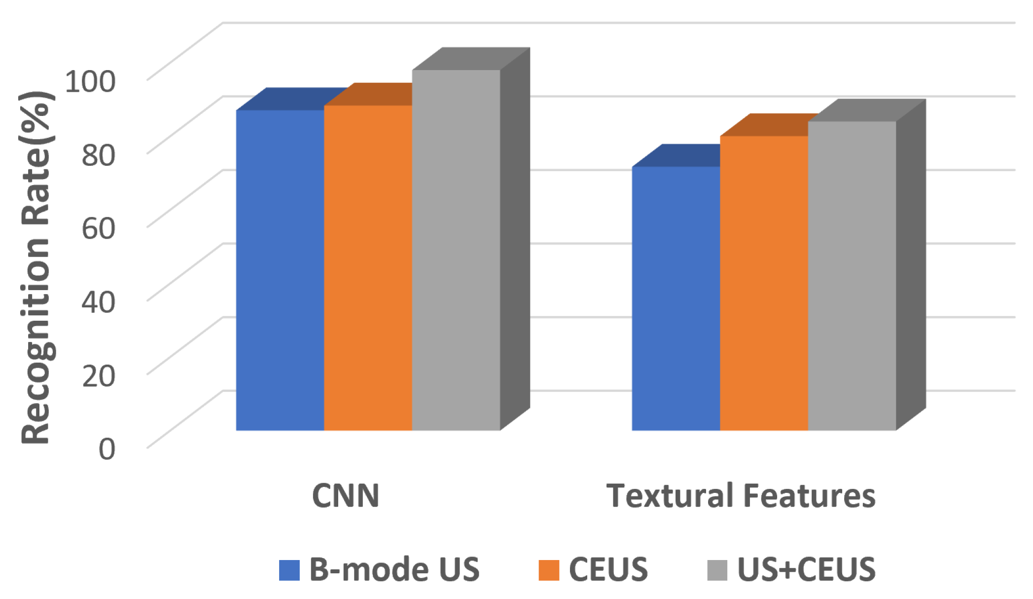 Sensors 21 02202 g007
