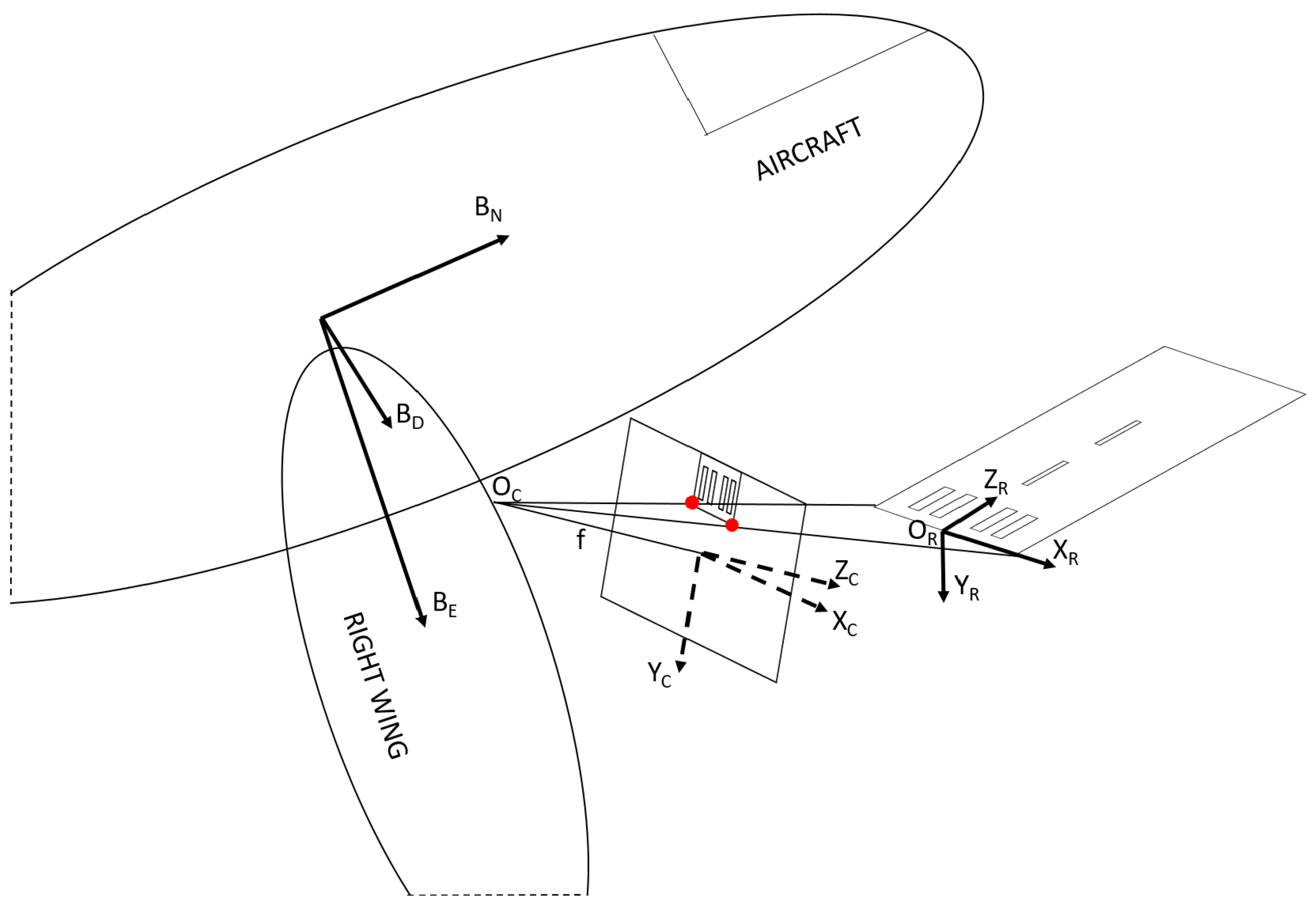 Sensors Free FullText Optical Navigation Sensor for Runway