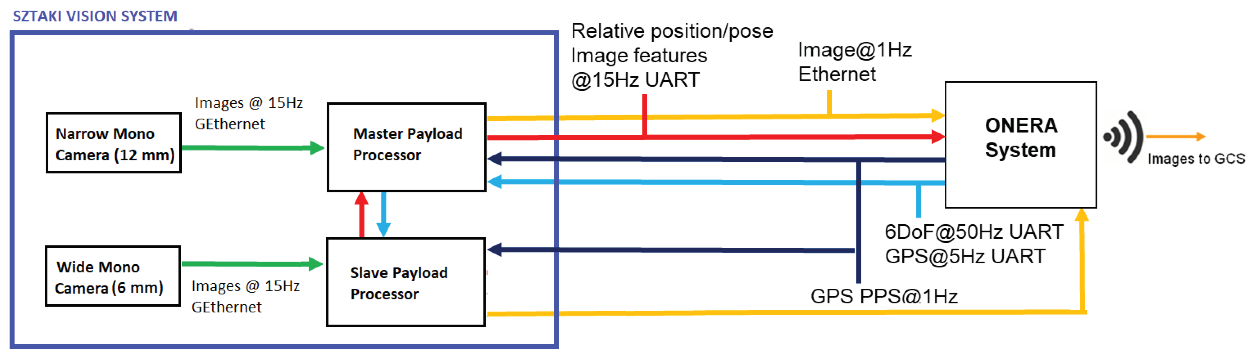 Sensors 21 02203 g008