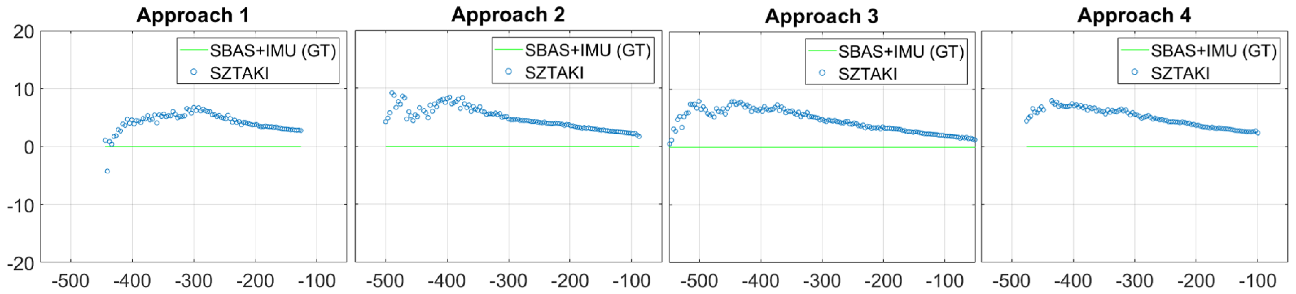 Sensors 21 02203 g012