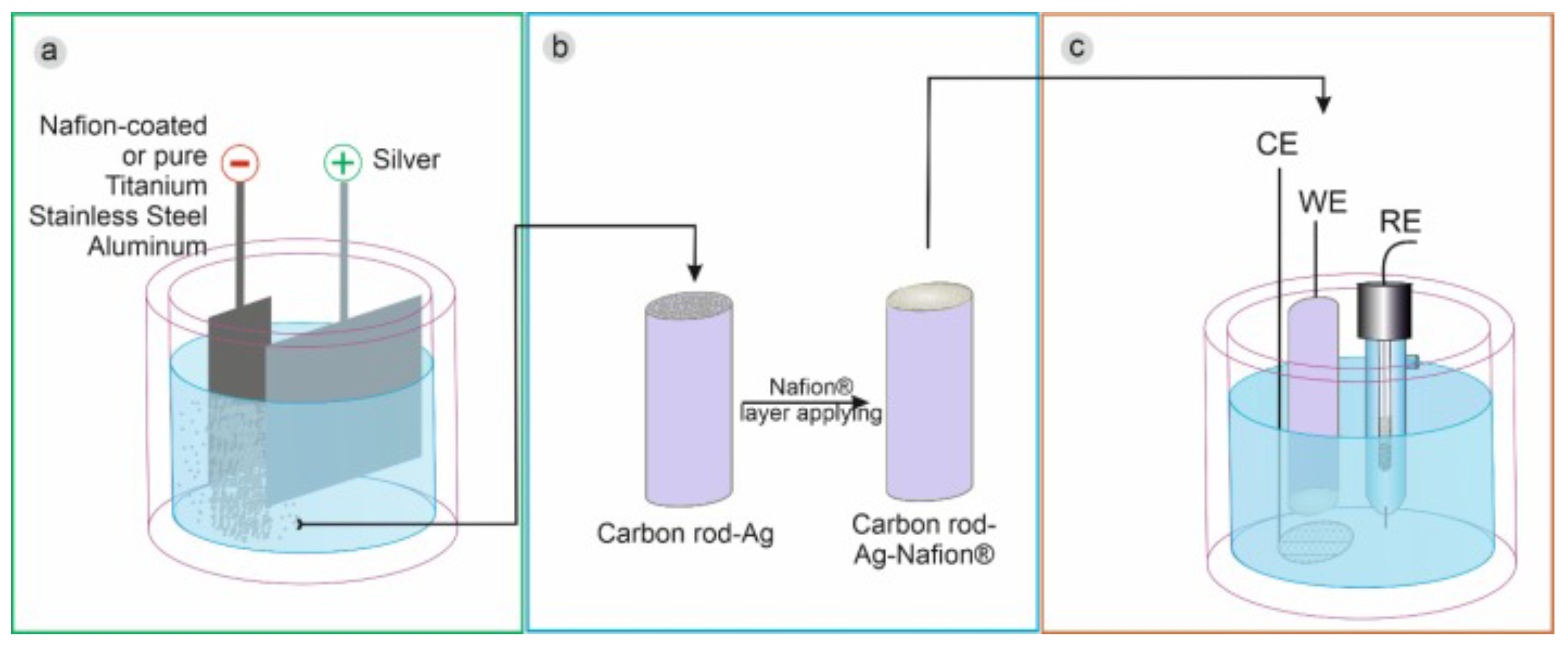 Sensors 21 02204 g005
