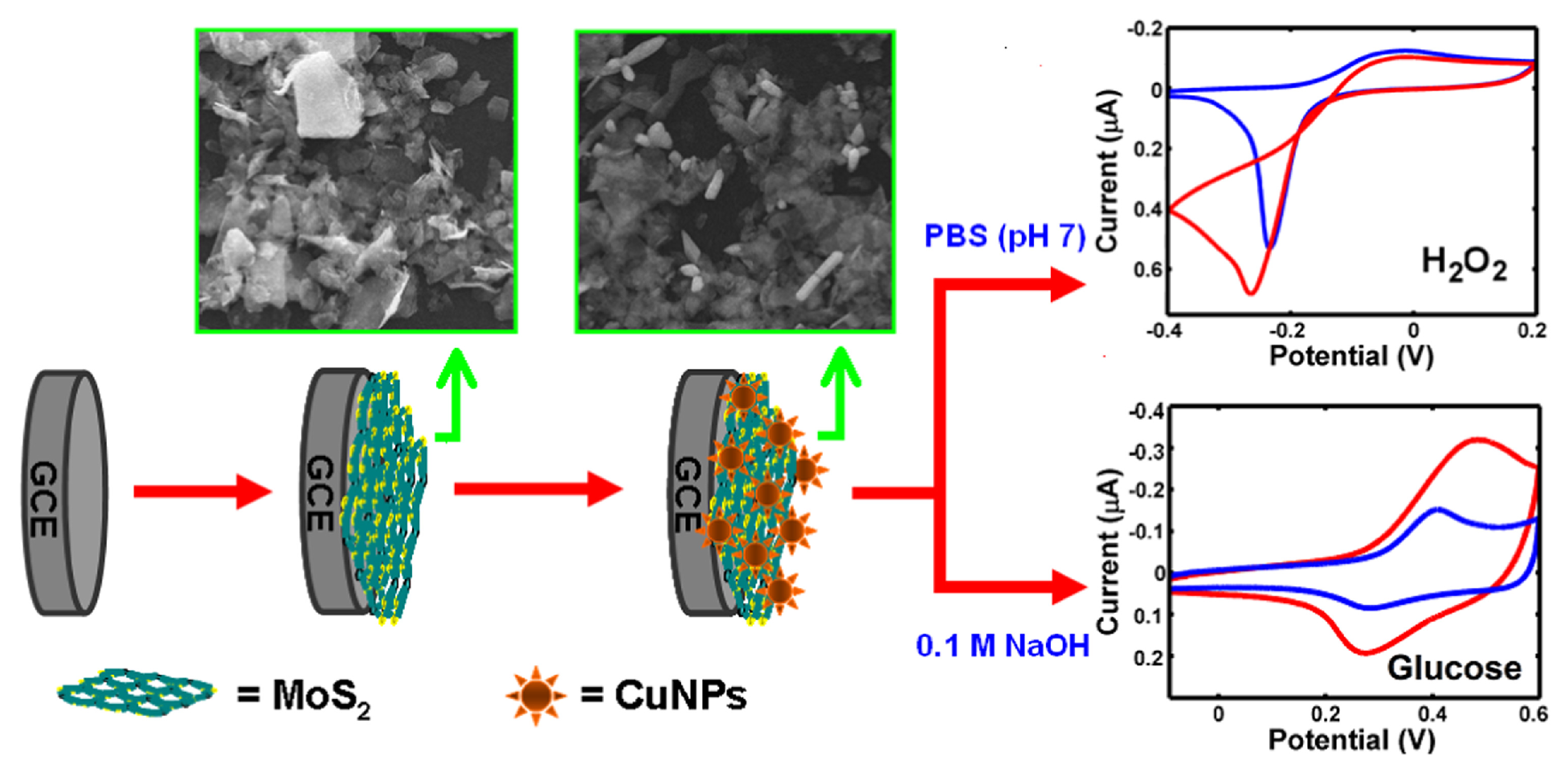 Sensors 21 02204 g008