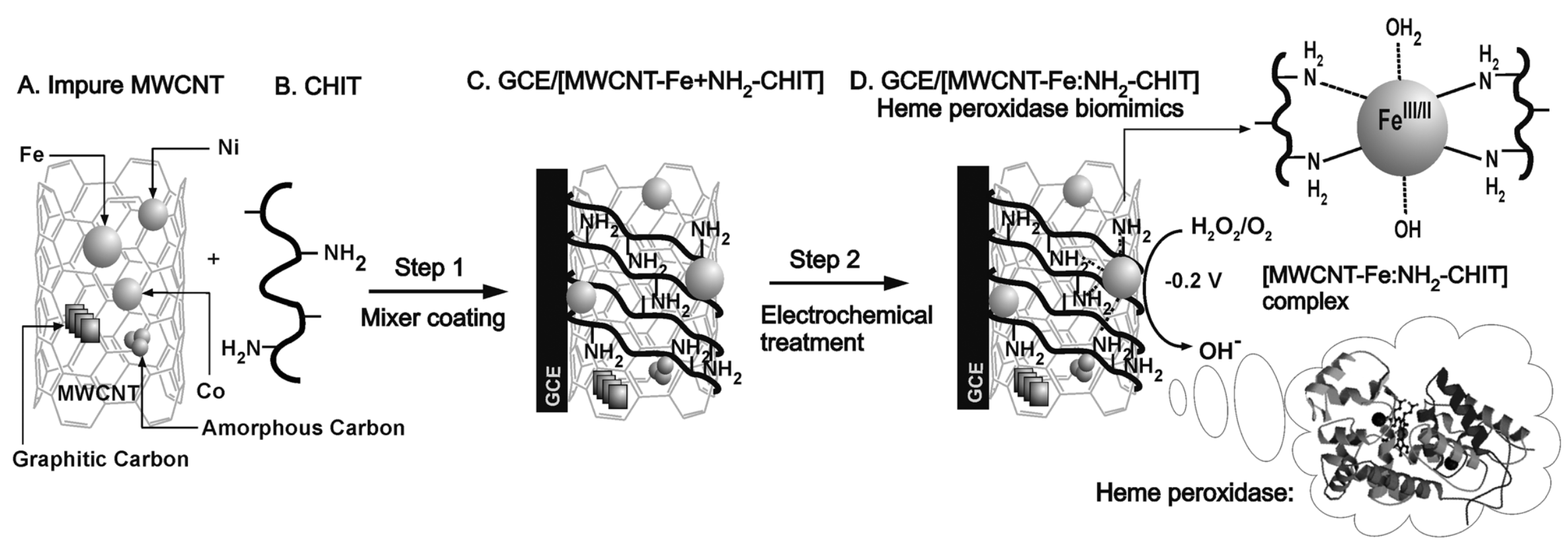 Sensors 21 02204 g010