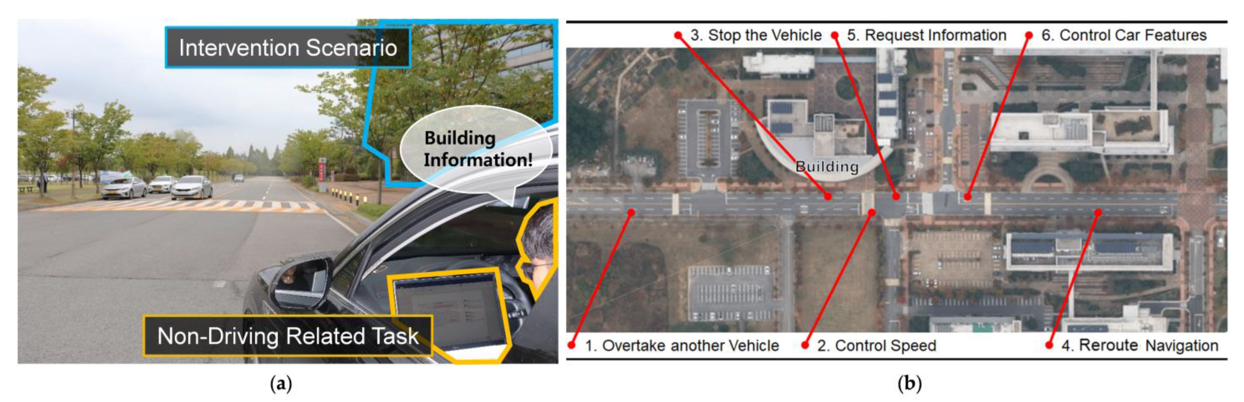 Sensors 21 02206 g002