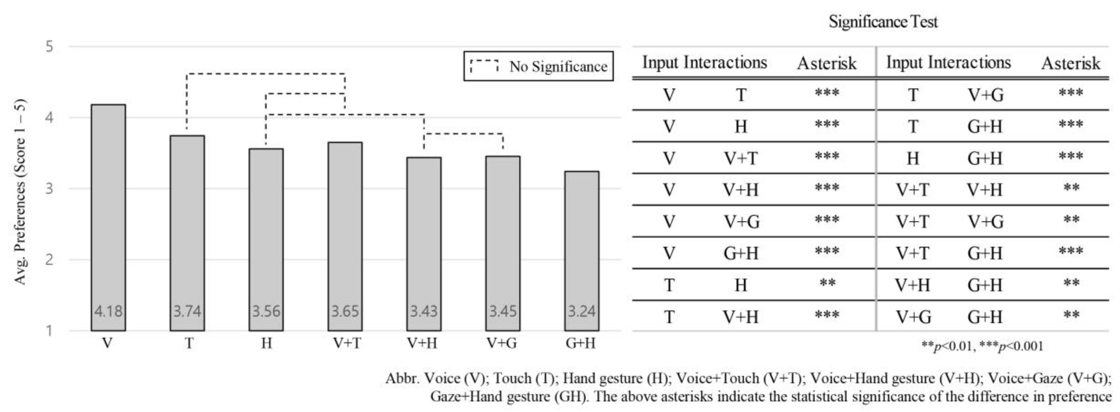 Sensors 21 02206 g005