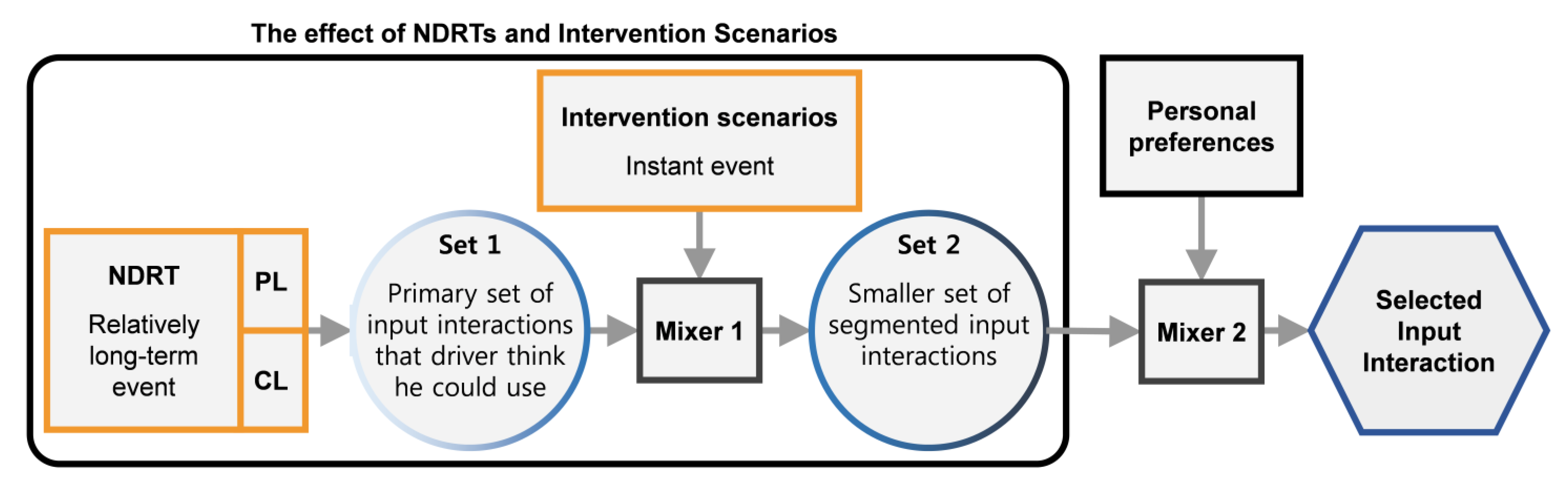 Sensors 21 02206 g012