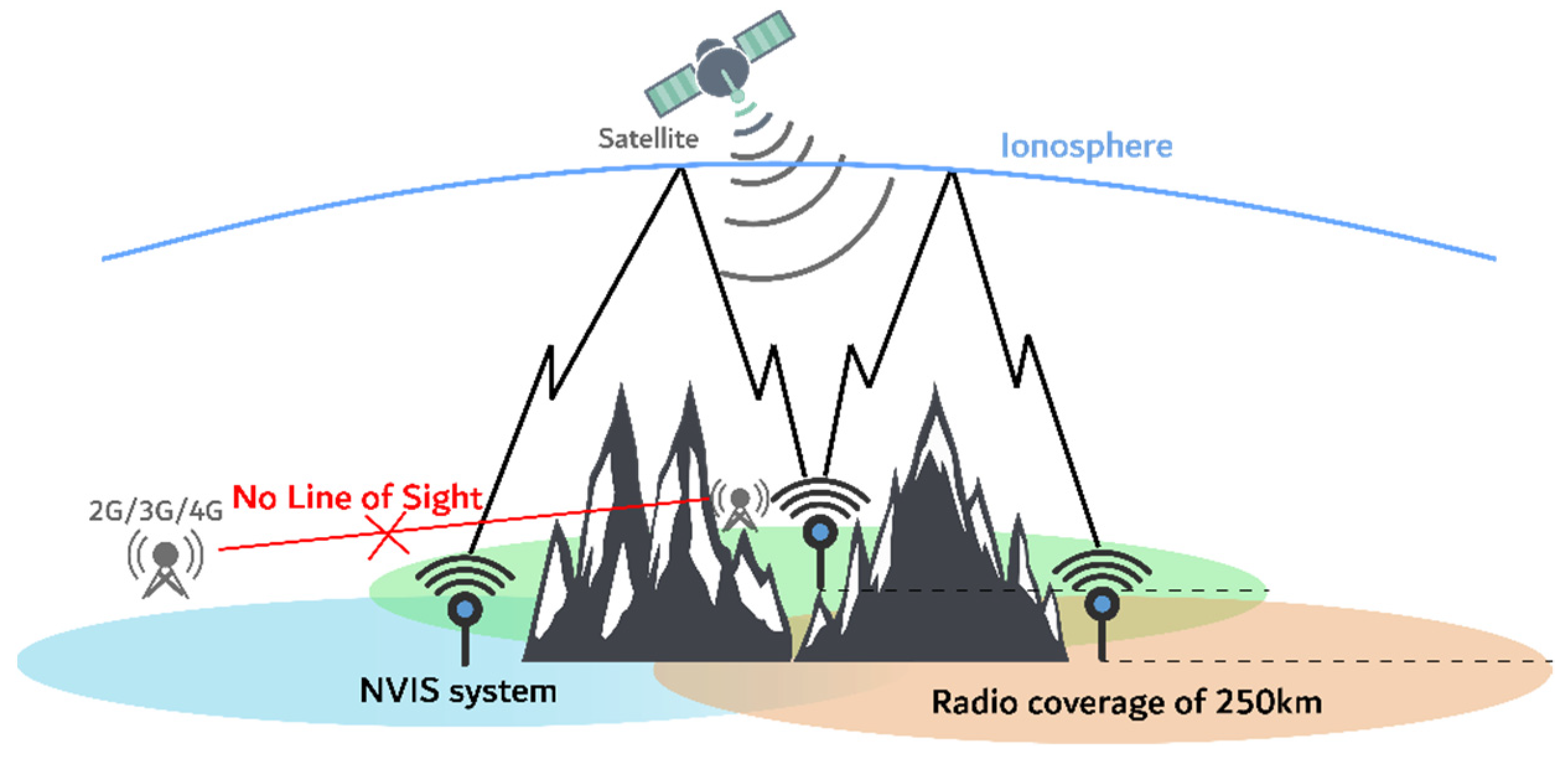Sensors 21 02210 g001