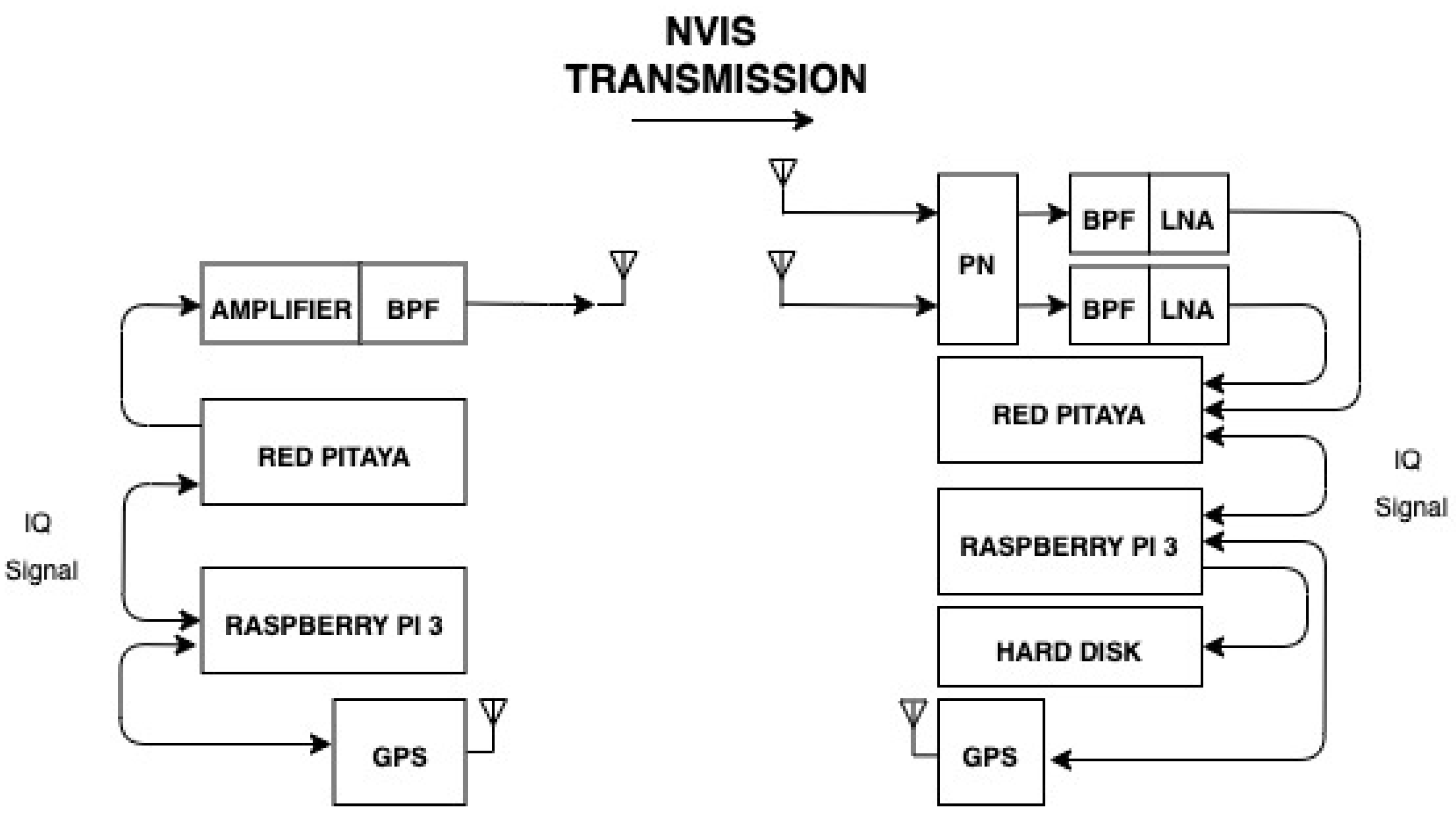 Sensors 21 02210 g002