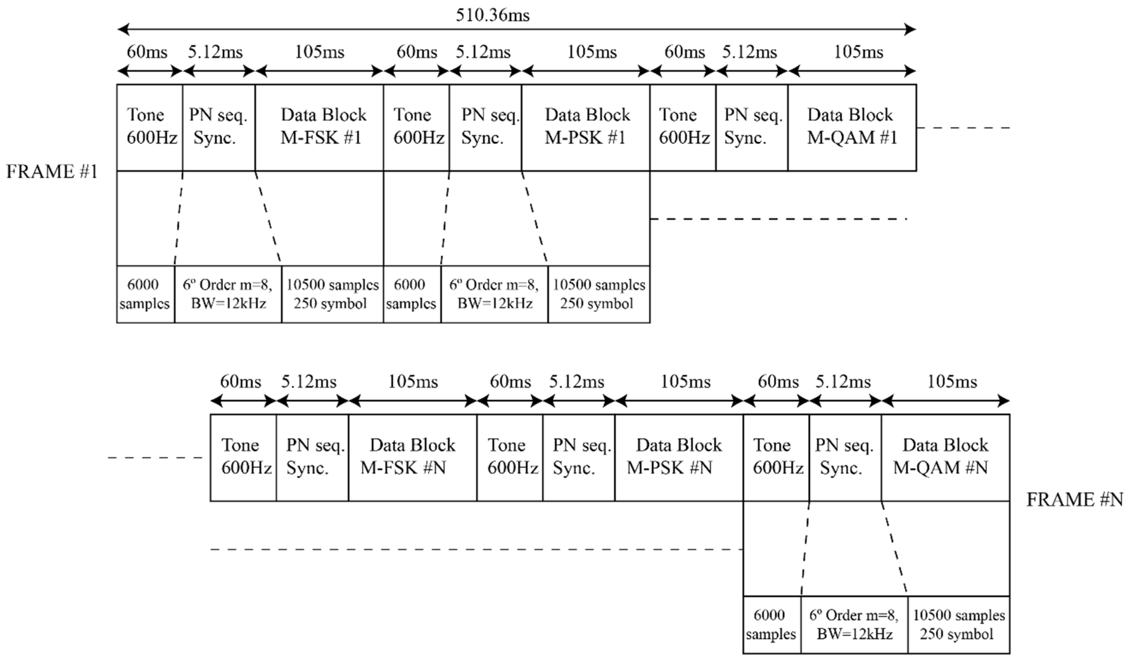 Sensors 21 02210 g005