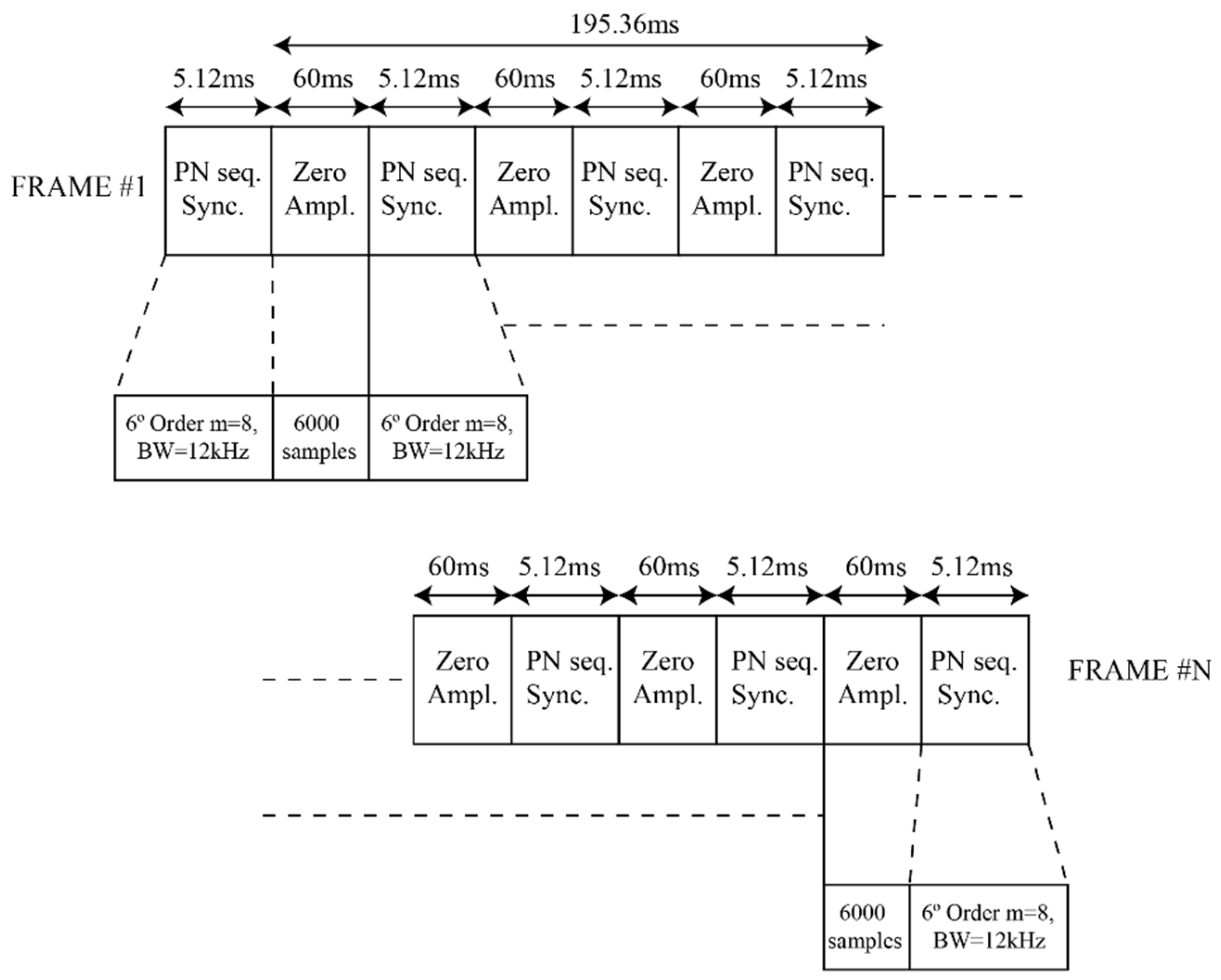 Sensors 21 02210 g006