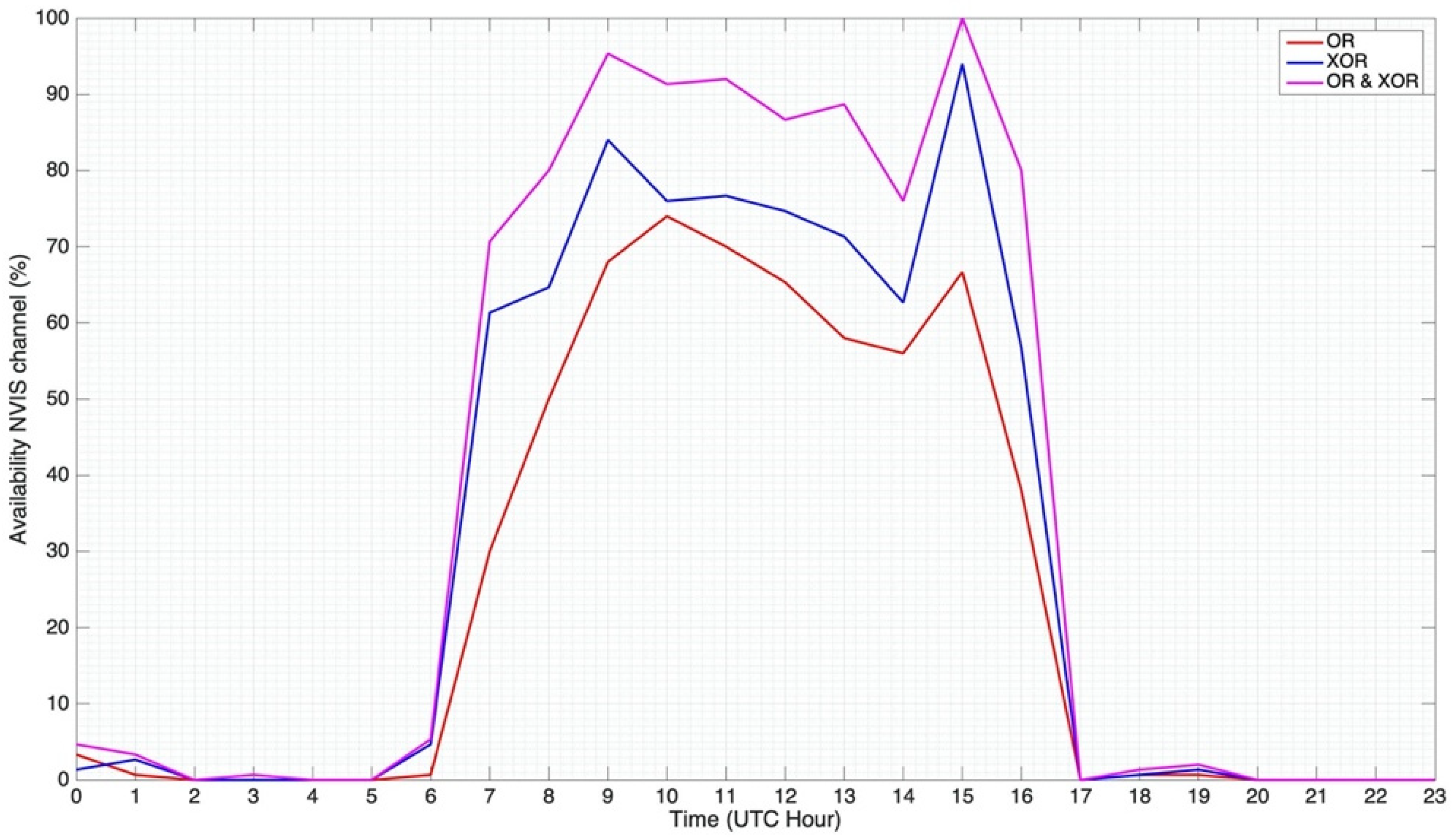 Sensors 21 02210 g009