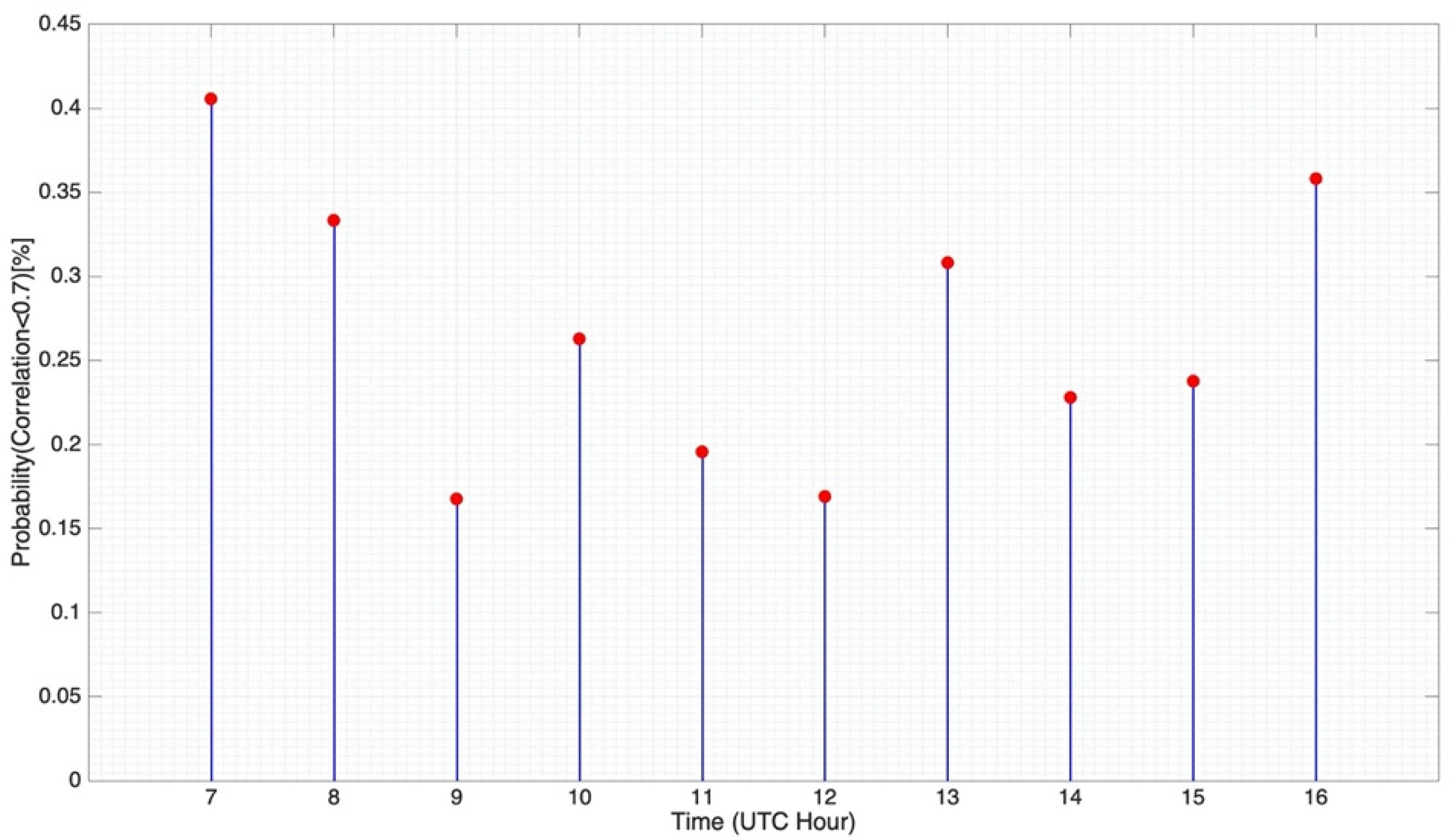 Sensors 21 02210 g010