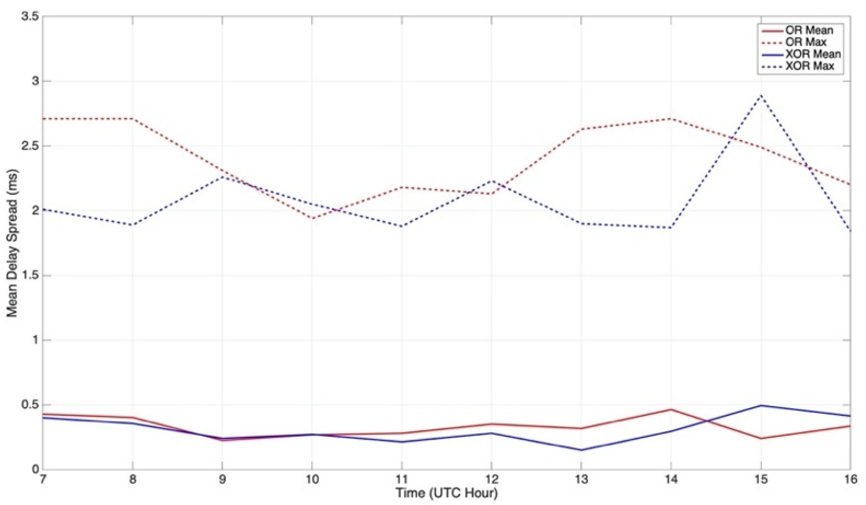 Sensors 21 02210 g011