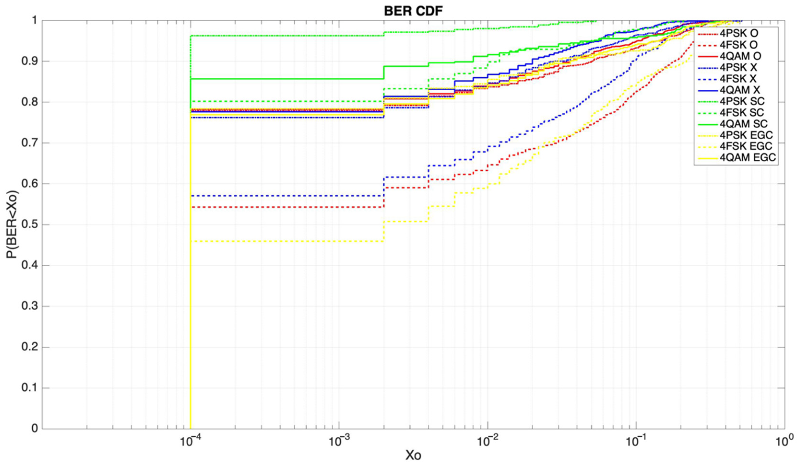 Sensors 21 02210 g015