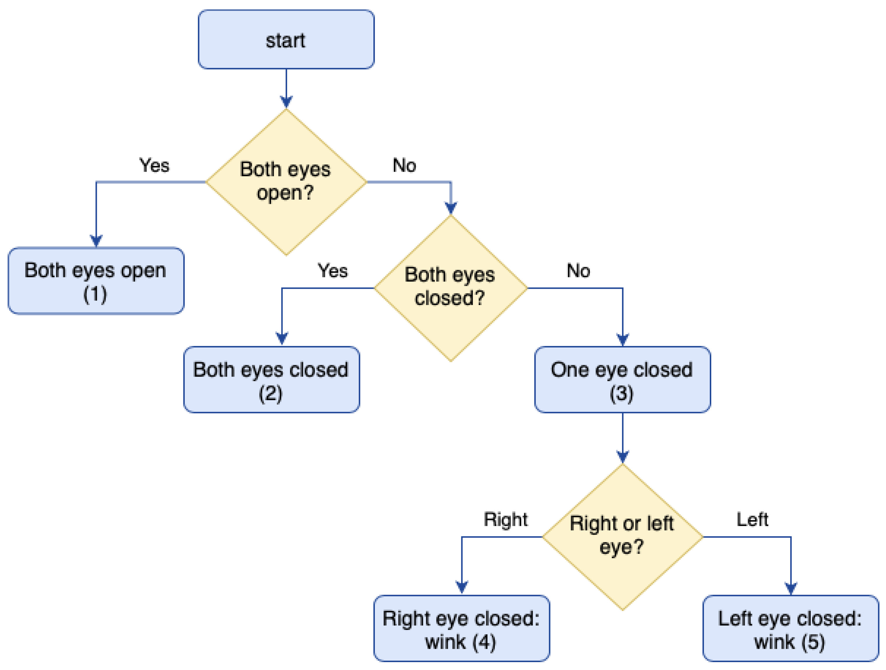 Sensors 21 02212 g007 Sensors 21 02212 g007