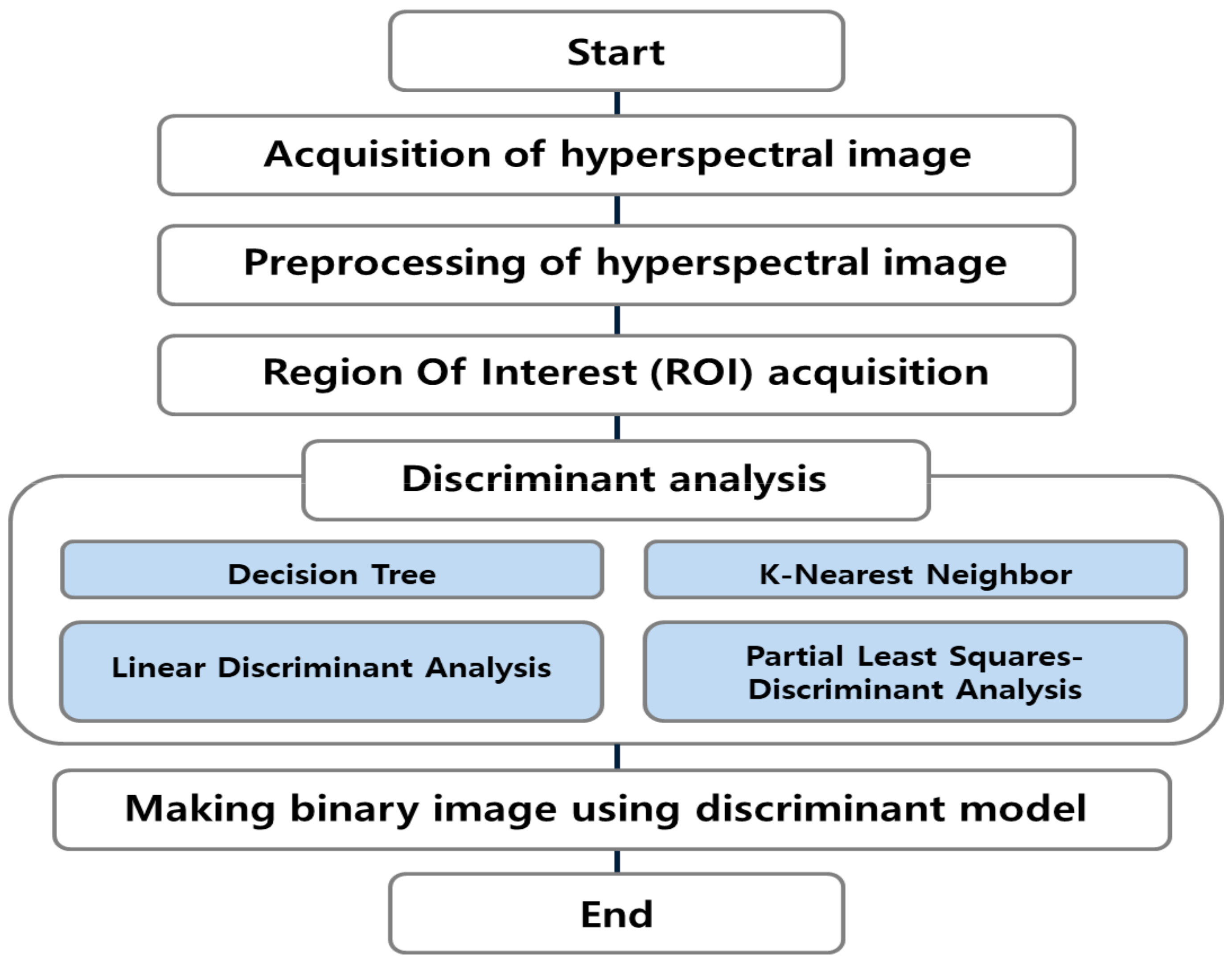 Sensors 21 02213 g003 Sensors 21 02213 g003