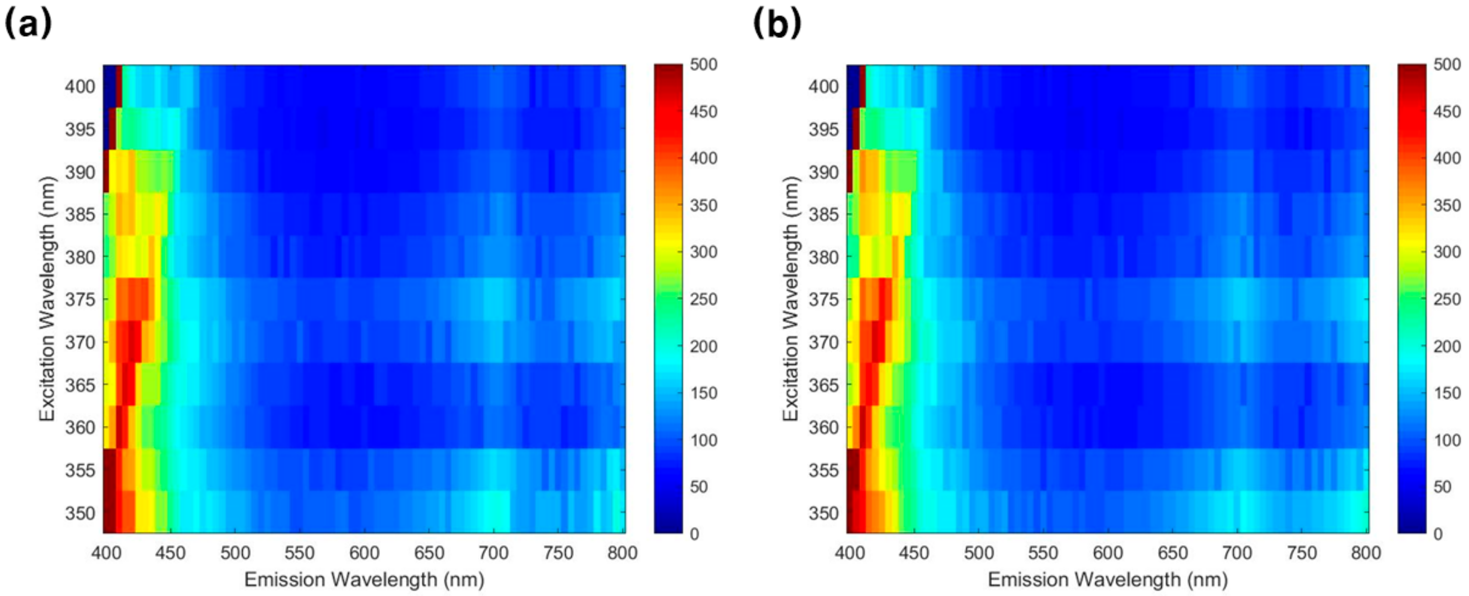 Sensors 21 02213 g004 Sensors 21 02213 g004