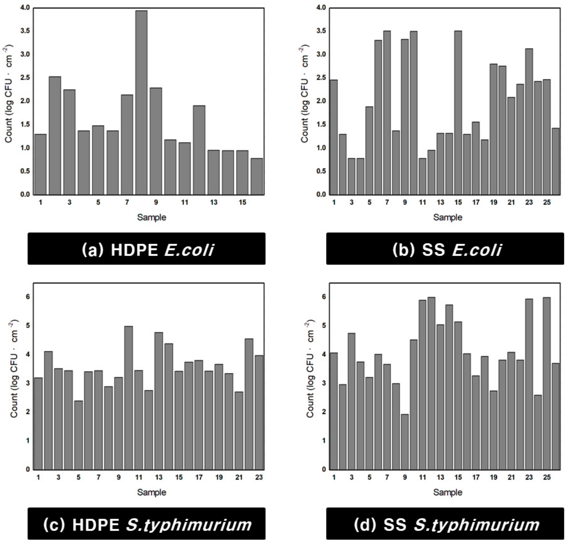 Sensors 21 02213 g006 Sensors 21 02213 g006