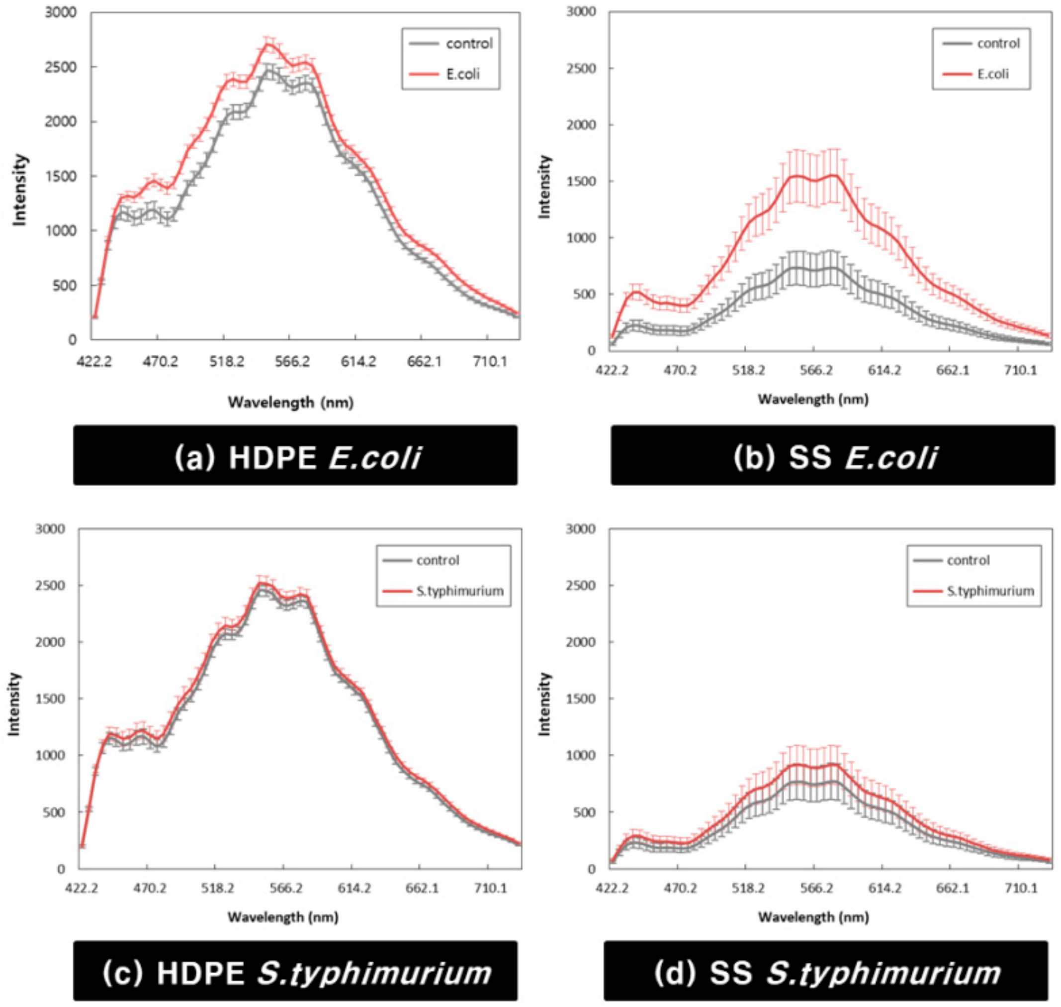 Sensors 21 02213 g008 Sensors 21 02213 g008