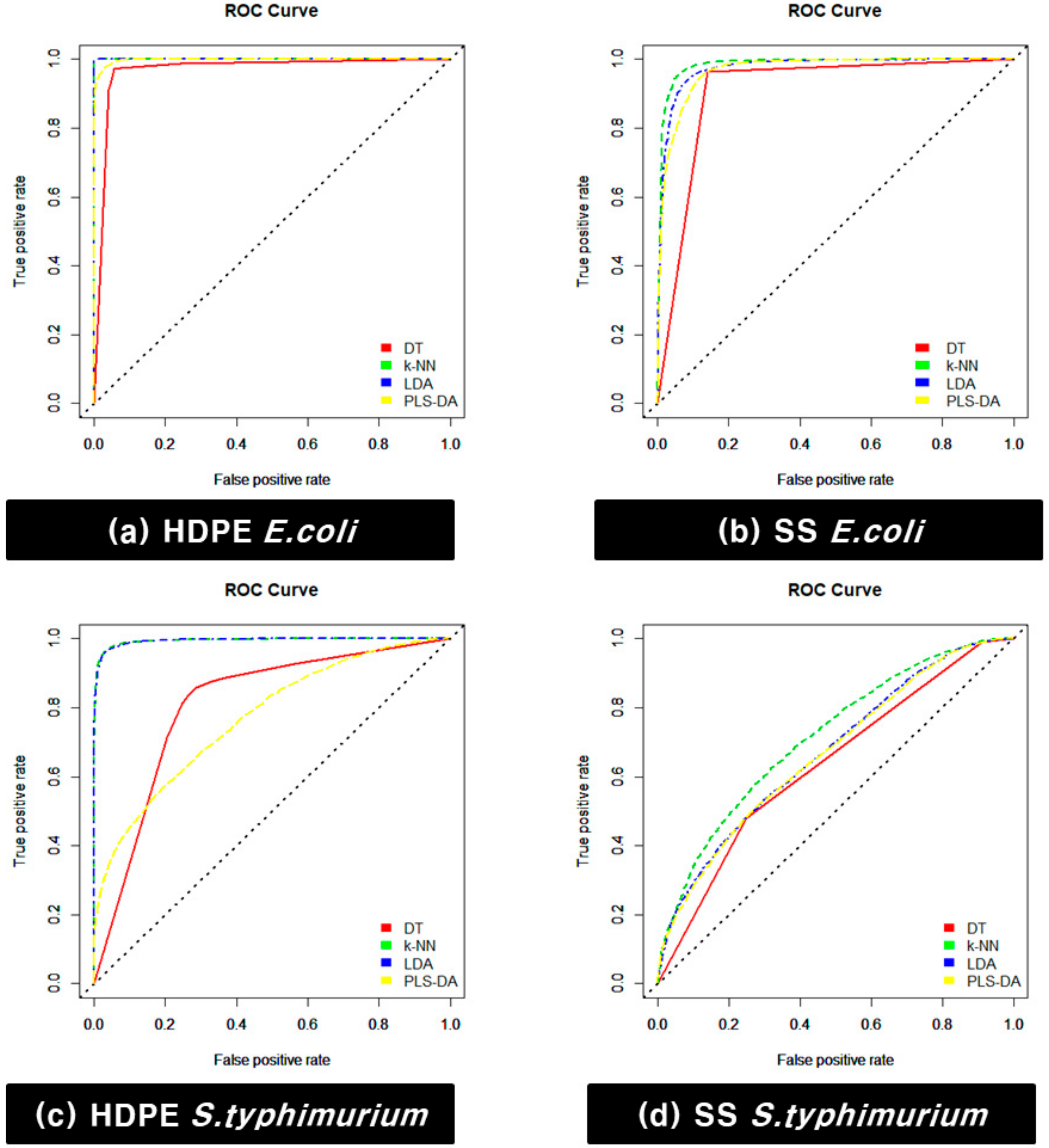 Sensors 21 02213 g009 Sensors 21 02213 g009