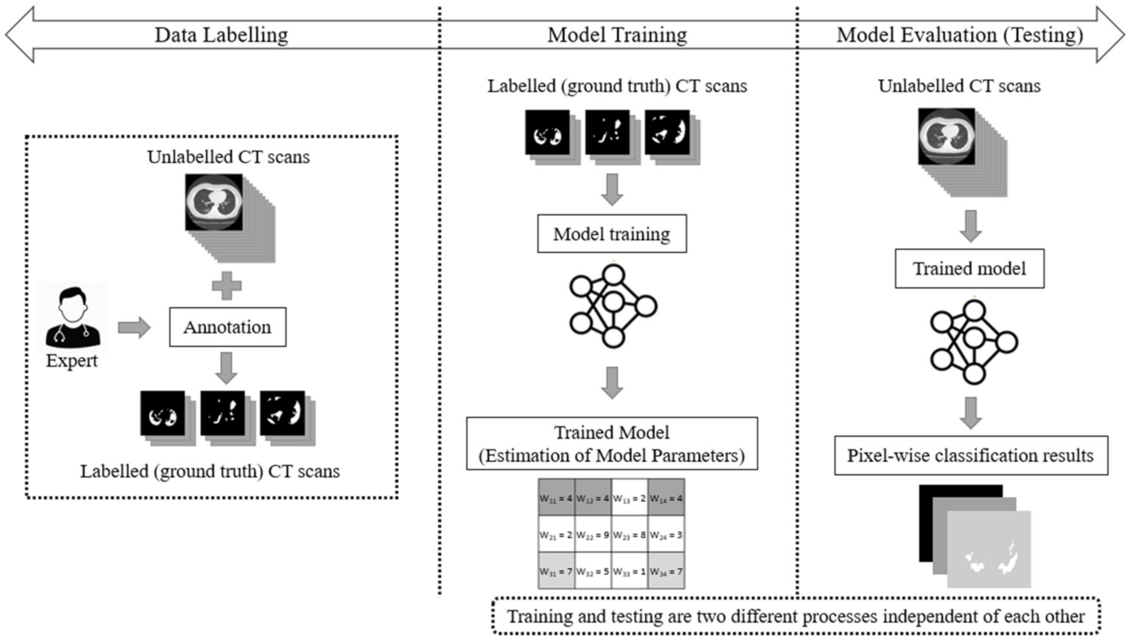 Labeling dataset
