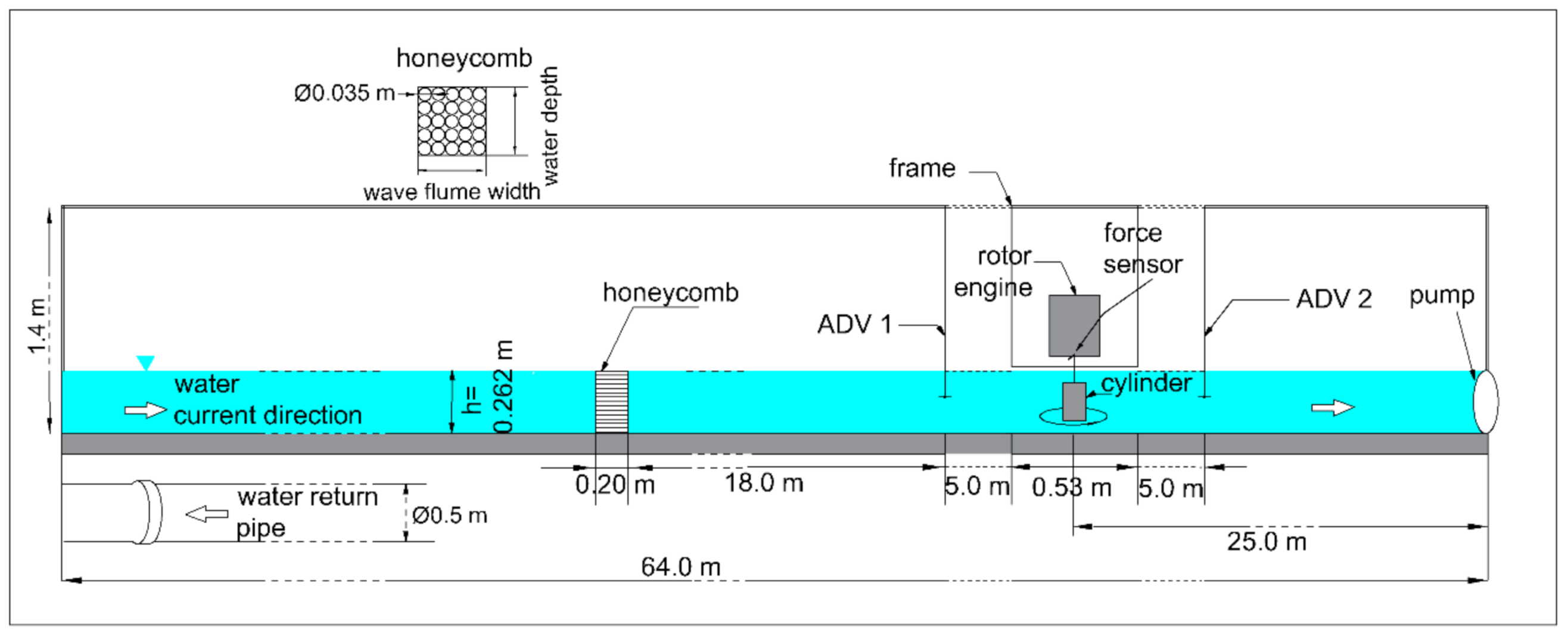 Sensors 21 02216 g002