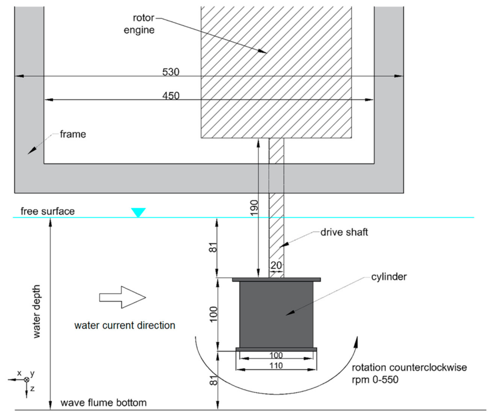 Sensors 21 02216 g004