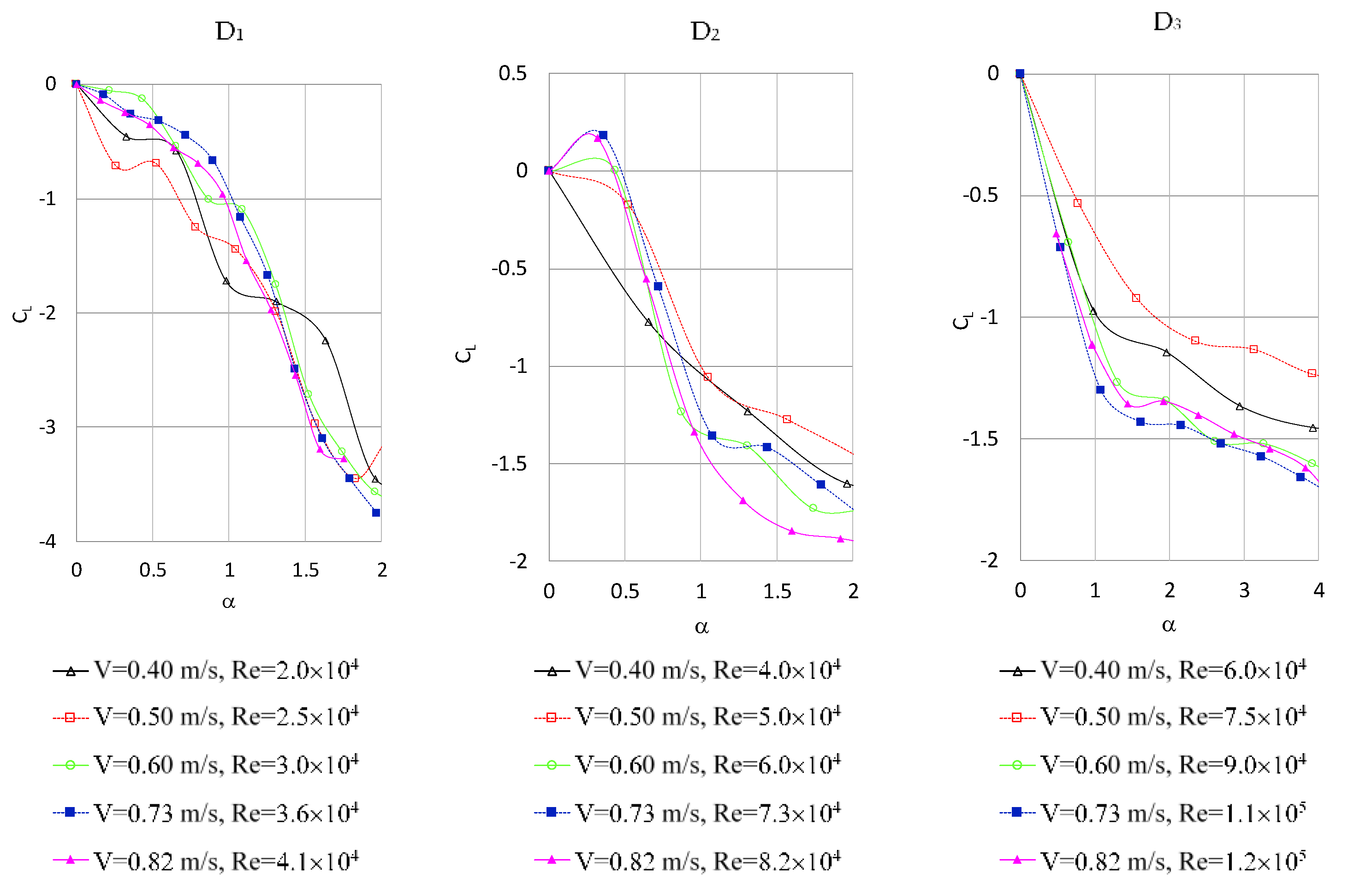 Sensors 21 02216 g006