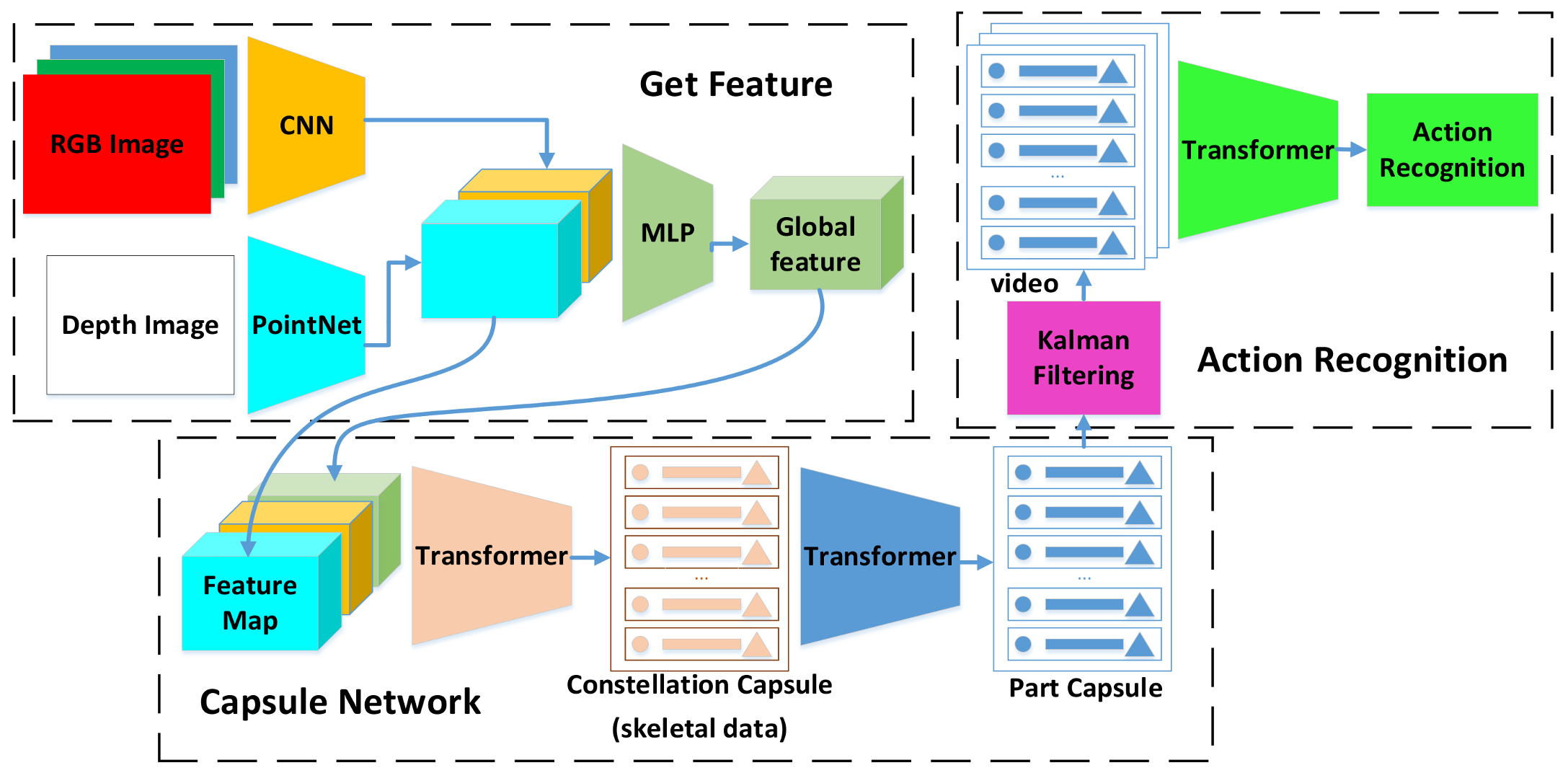 Sensors 21 02217 g001 Sensors 21 02217 g001