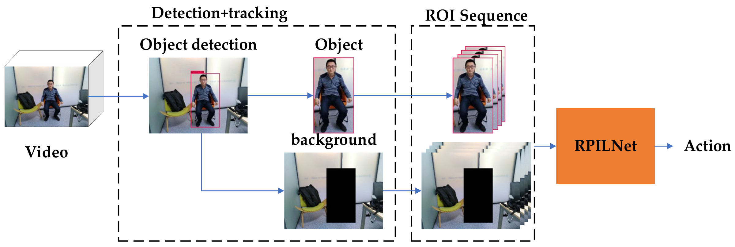 Sensors 21 02217 g009 Sensors 21 02217 g009
