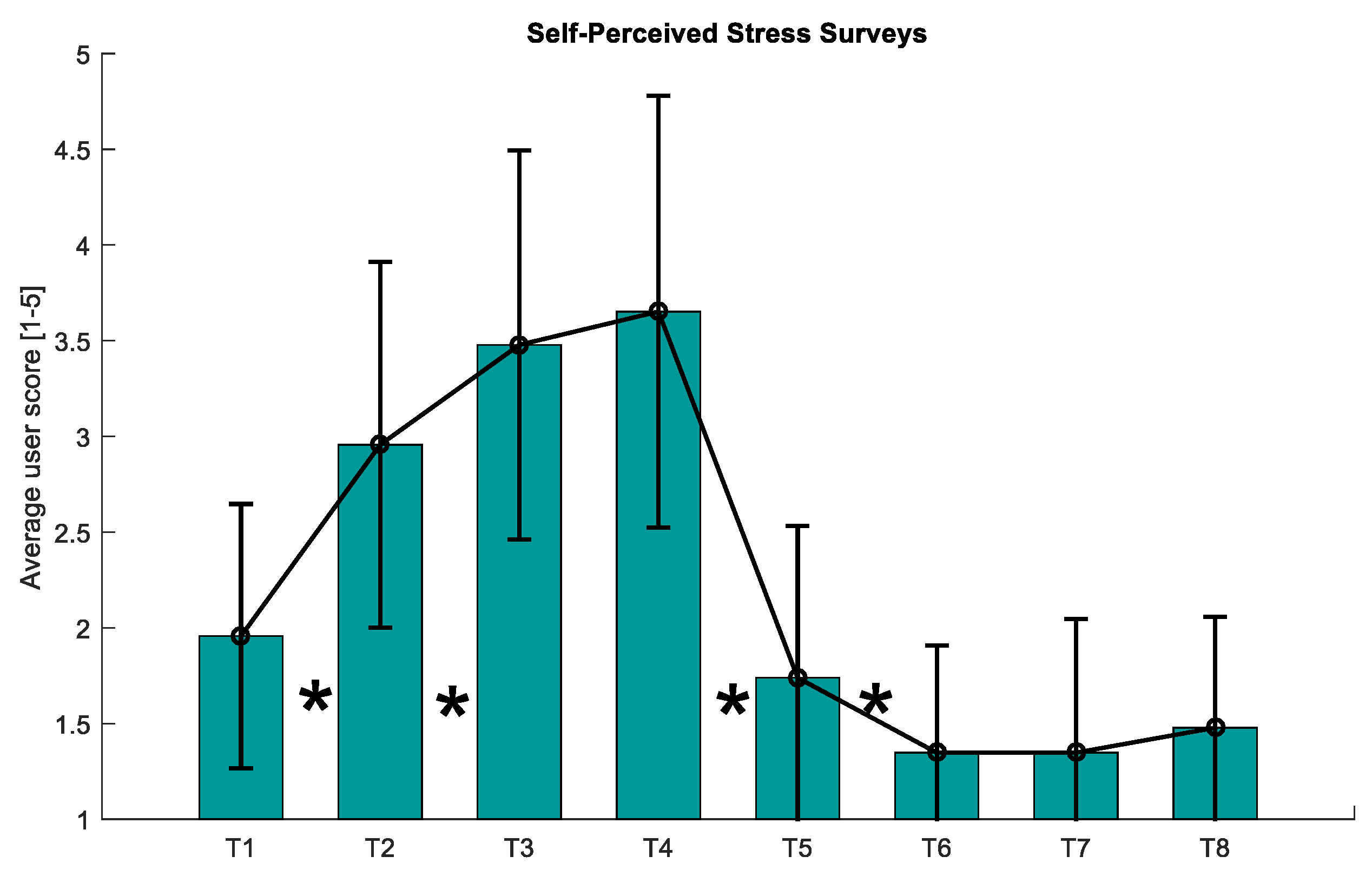 Sensors 21 02219 g008 Sensors 21 02219 g008